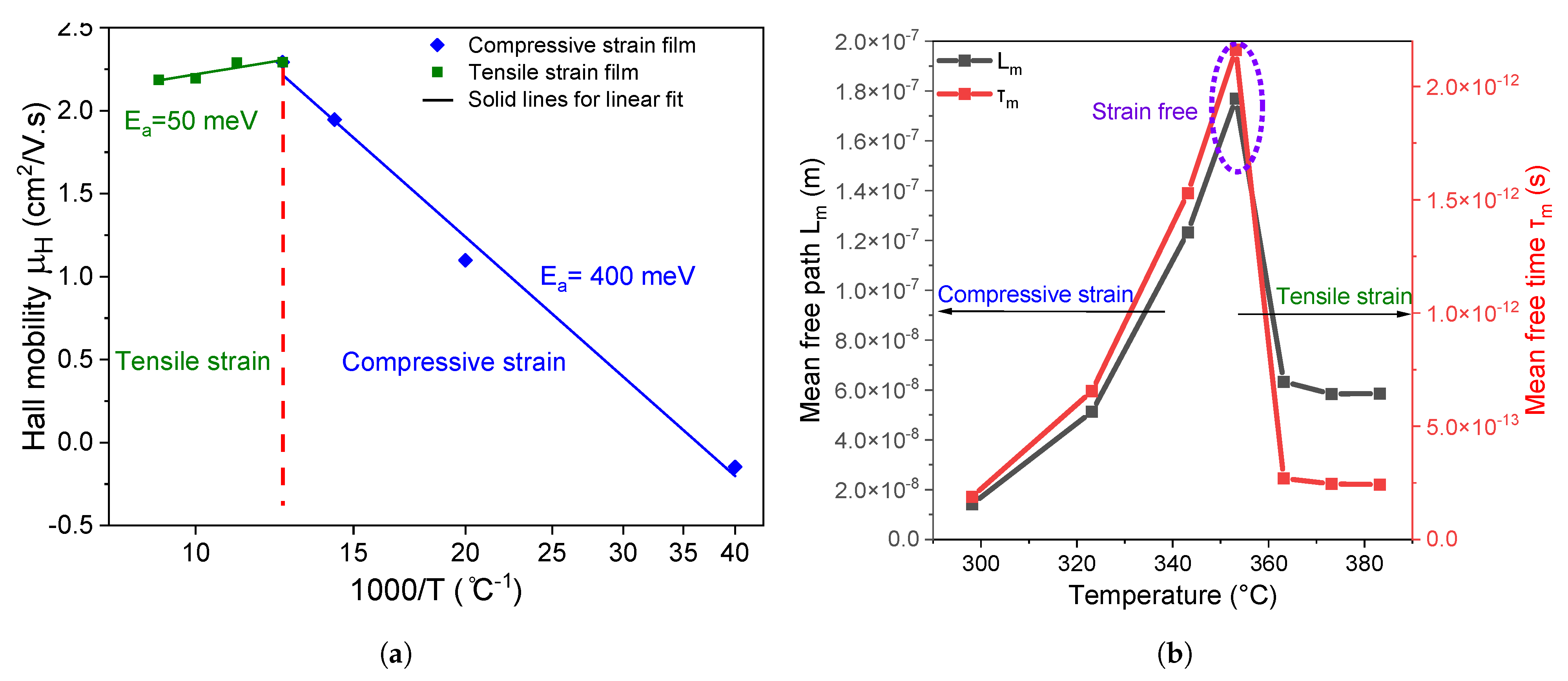 Nanomaterials 14 01310 g006