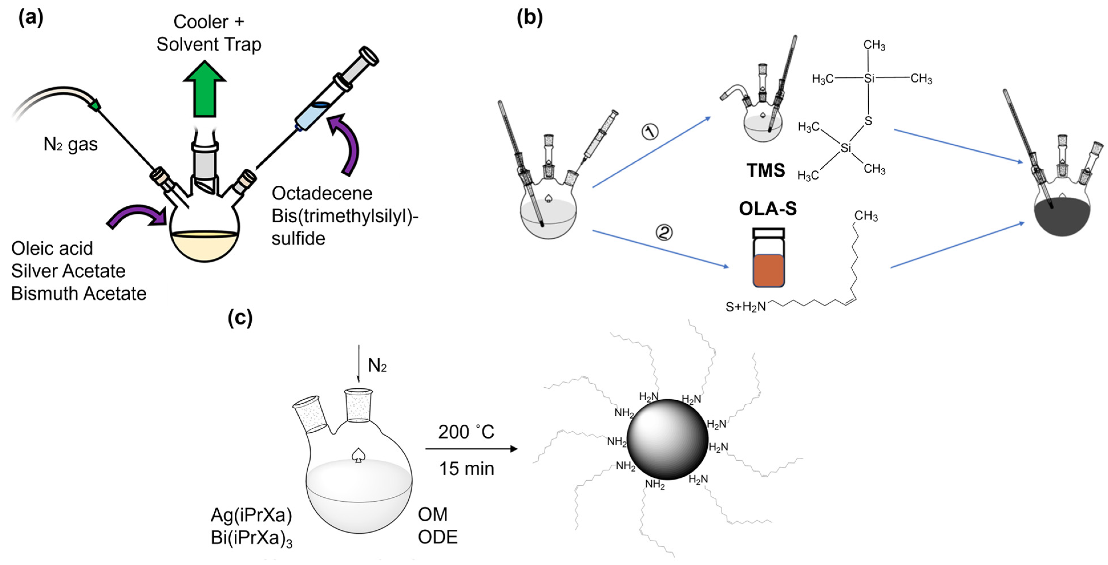 Nanomaterials 14 01328 g002
