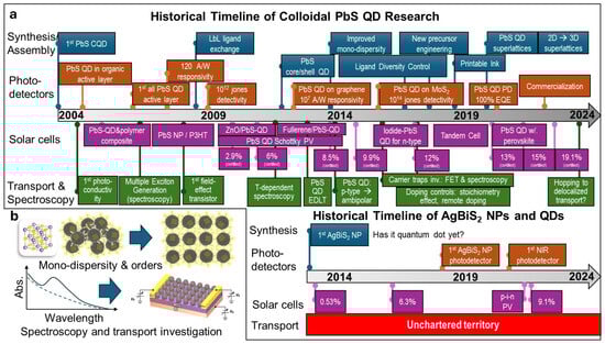 Nanomaterials 14 01328 g005