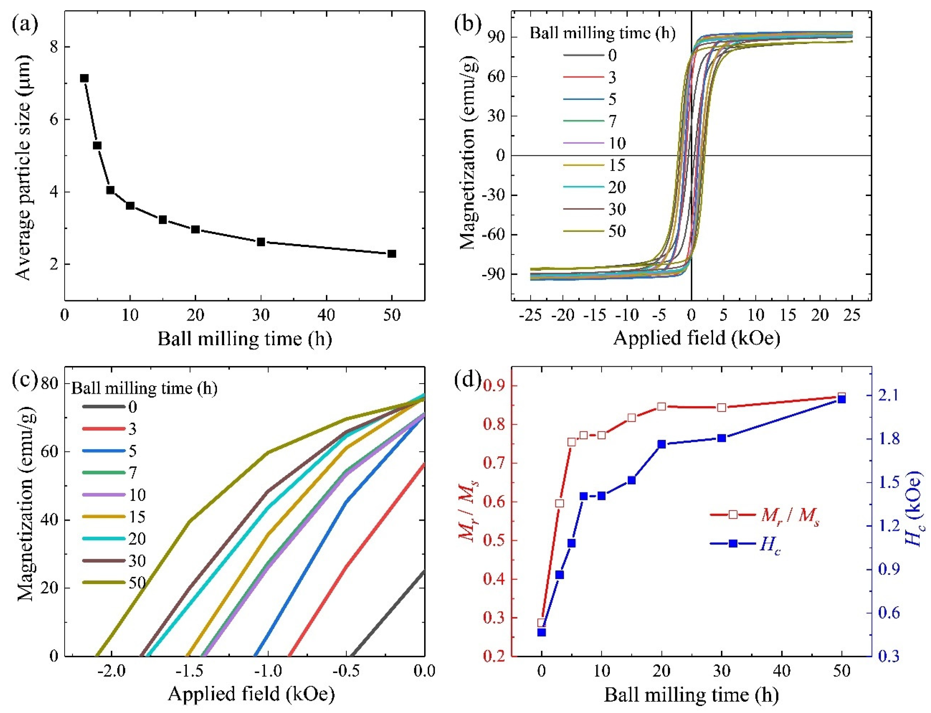 Nanomaterials 14 01329 g002