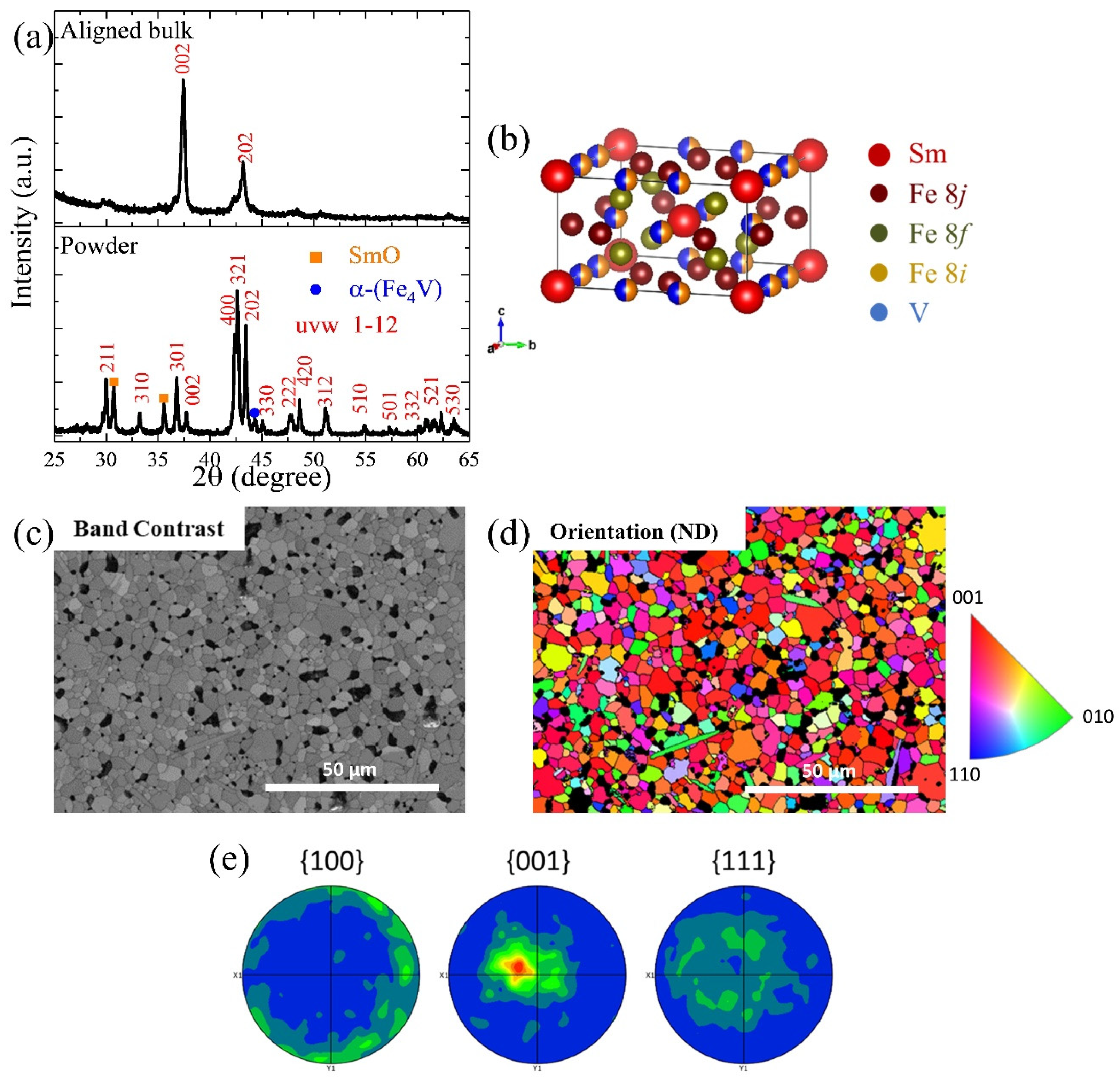 Nanomaterials 14 01329 g008
