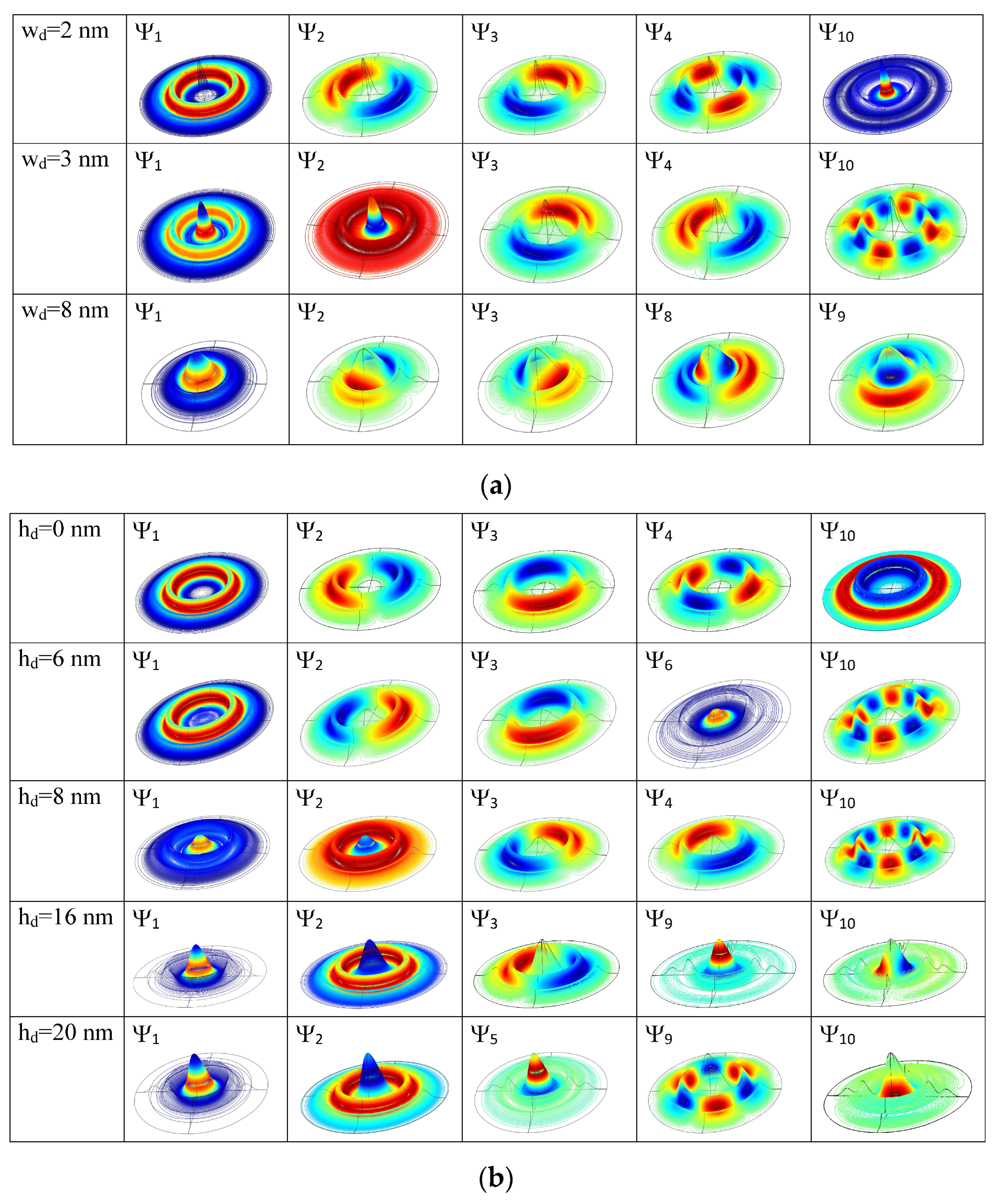 Nanomaterials 14 01337 g003