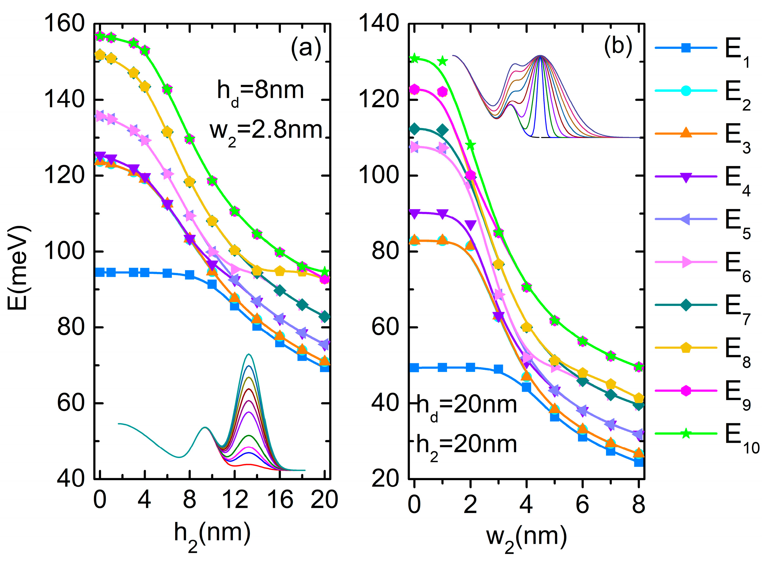 Nanomaterials 14 01337 g006