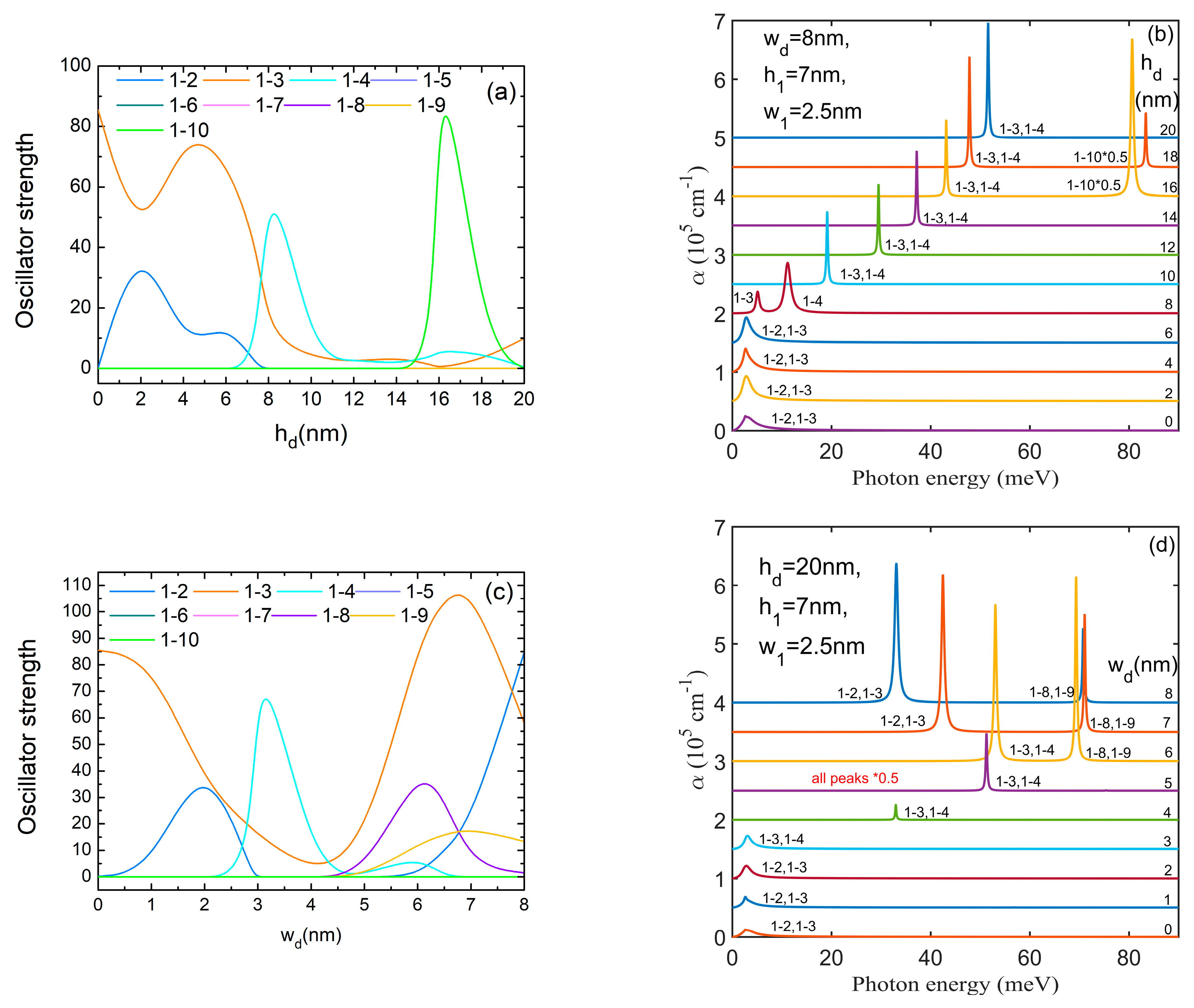 Nanomaterials 14 01337 g008