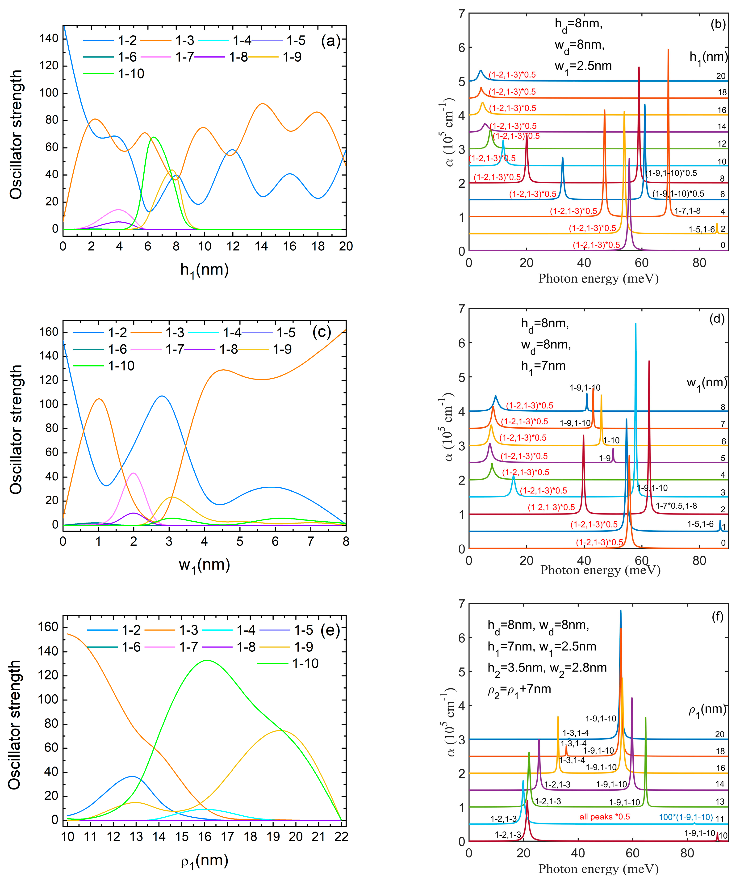 Nanomaterials 14 01337 g009