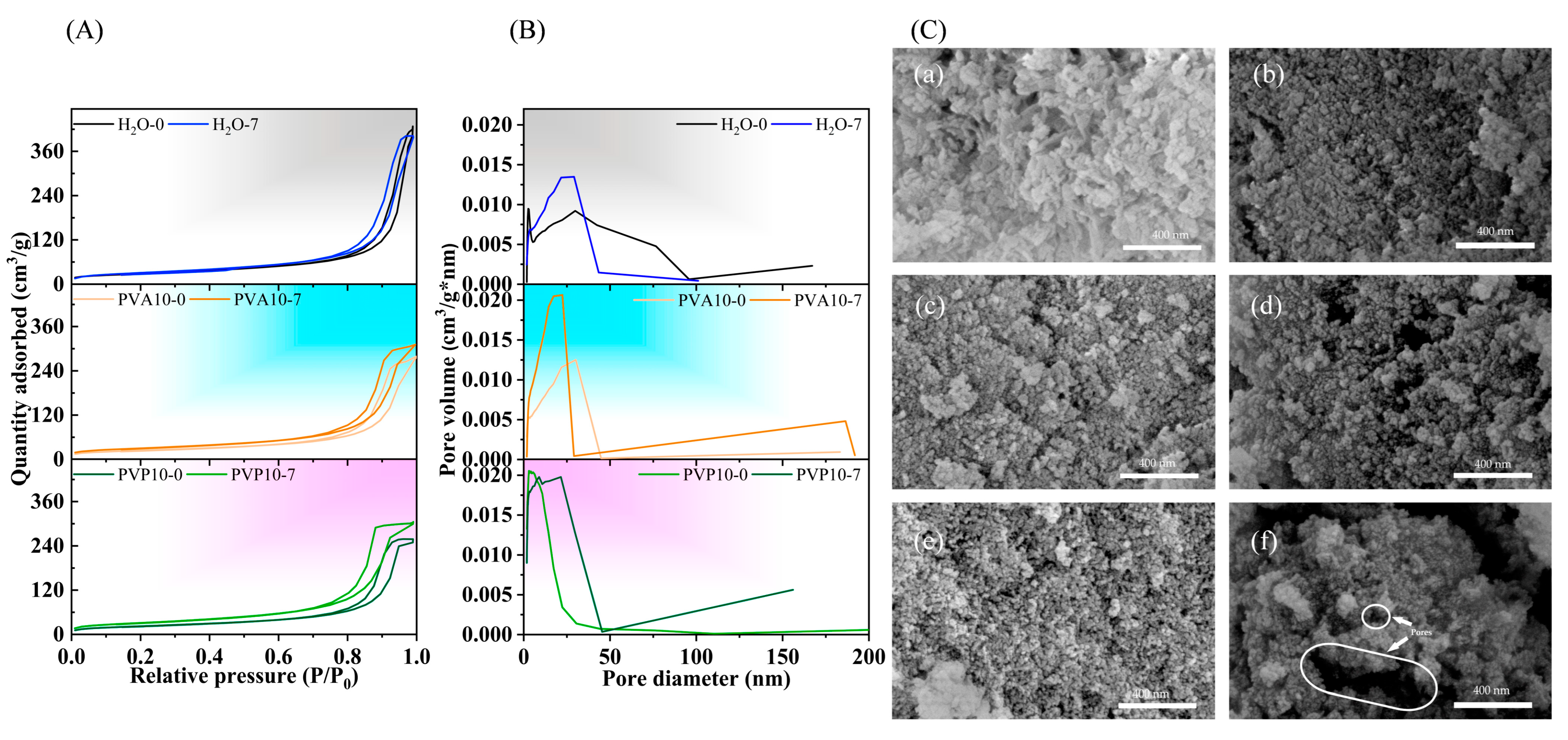 Nanomaterials 14 01338 g005