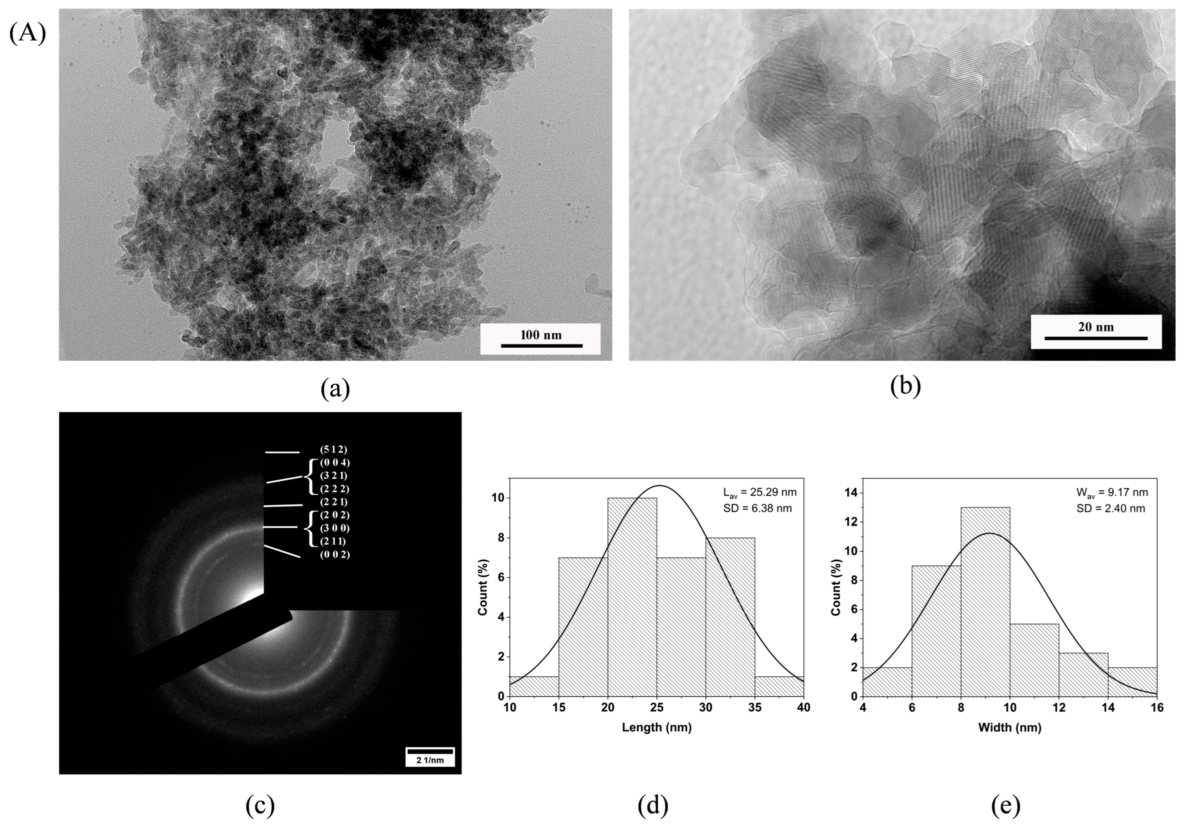 Nanomaterials 14 01338 g006a