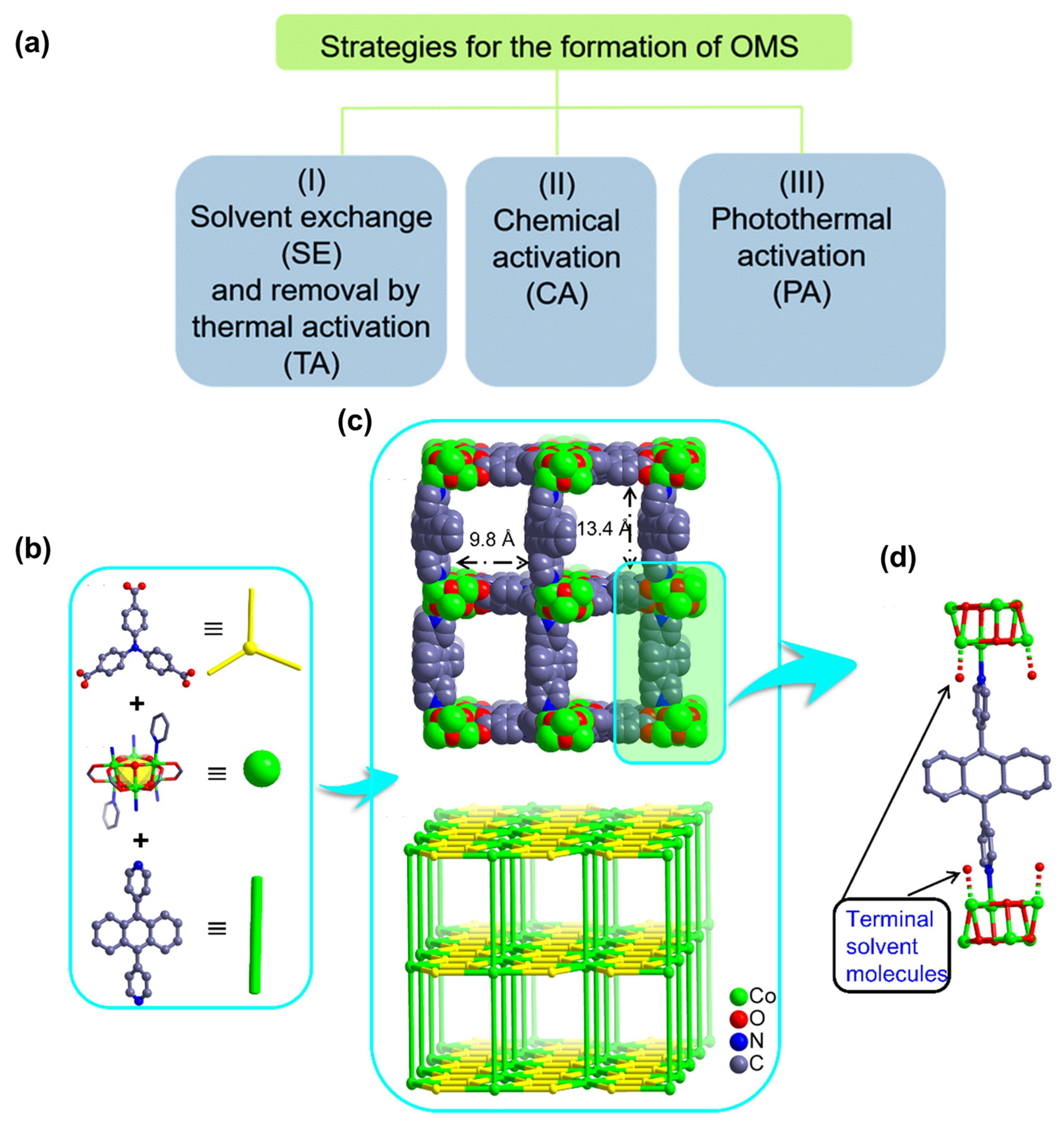 Nanomaterials 14 01340 g002