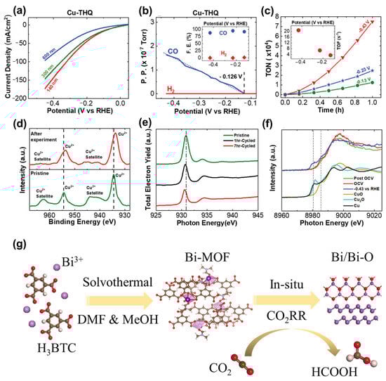 Nanomaterials 14 01340 g021