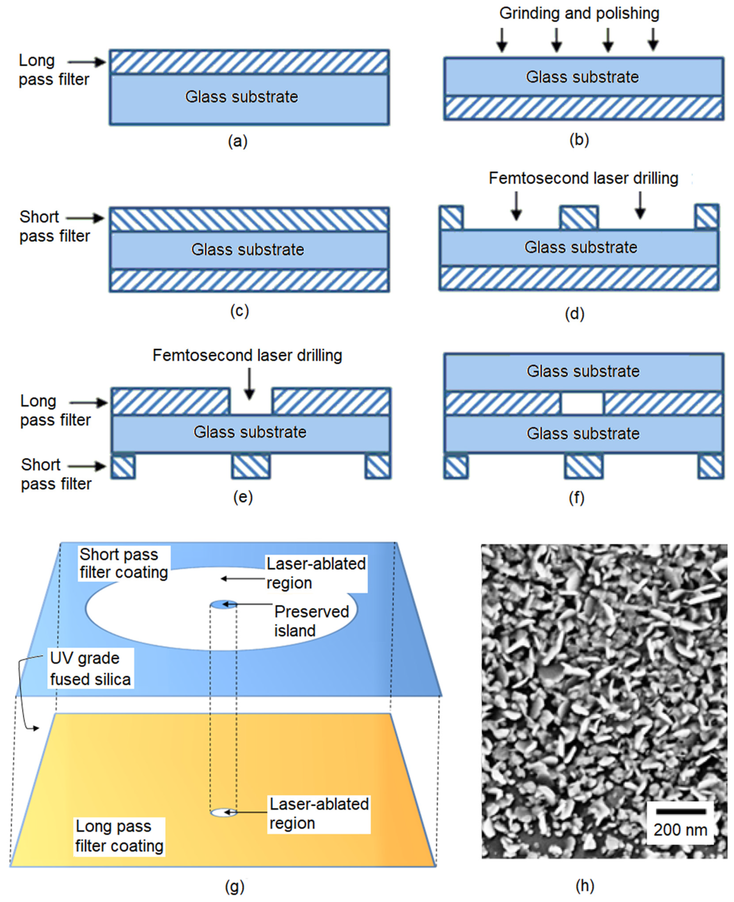 Nanomaterials 14 01345 g002
