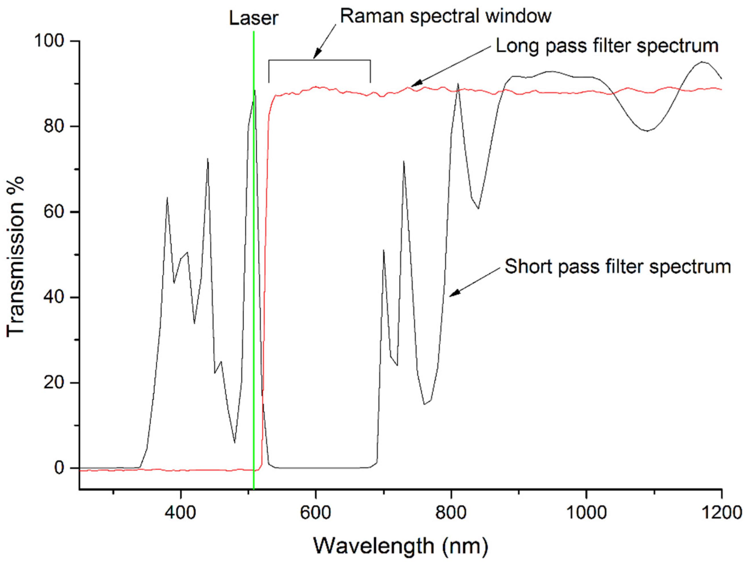 Nanomaterials 14 01345 g005