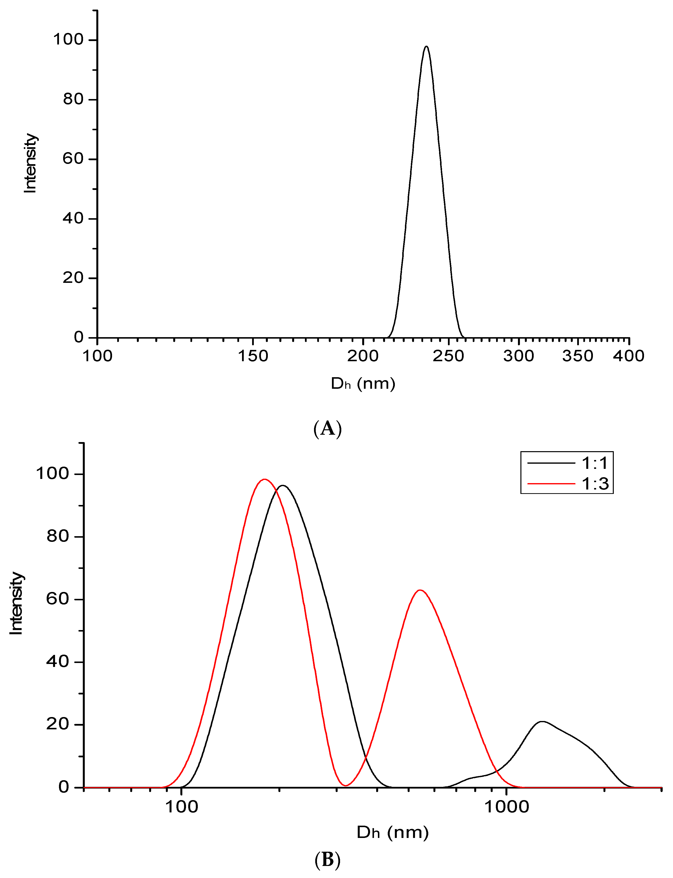 Nanomaterials 14 01346 g002