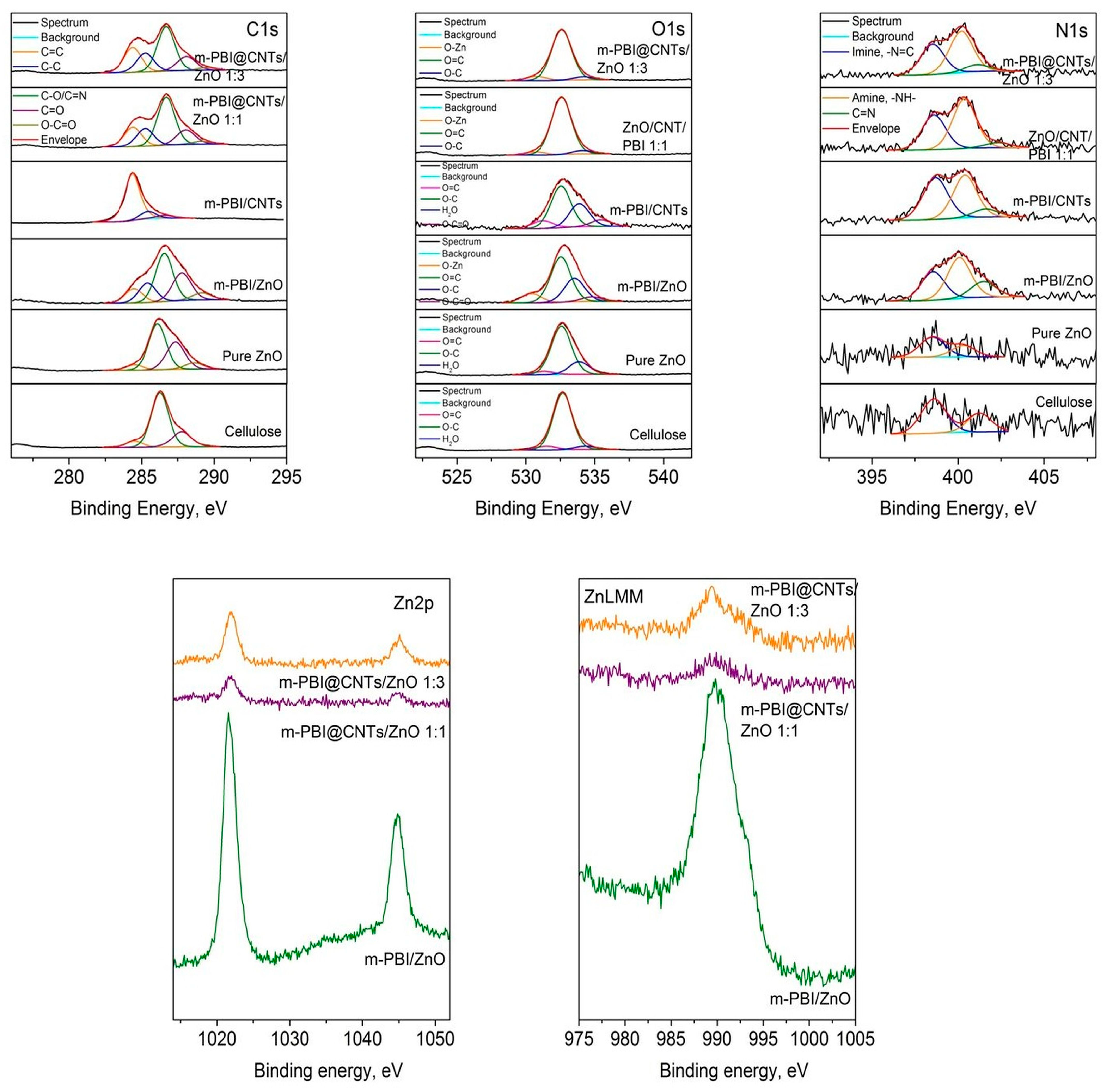 Nanomaterials 14 01346 g005