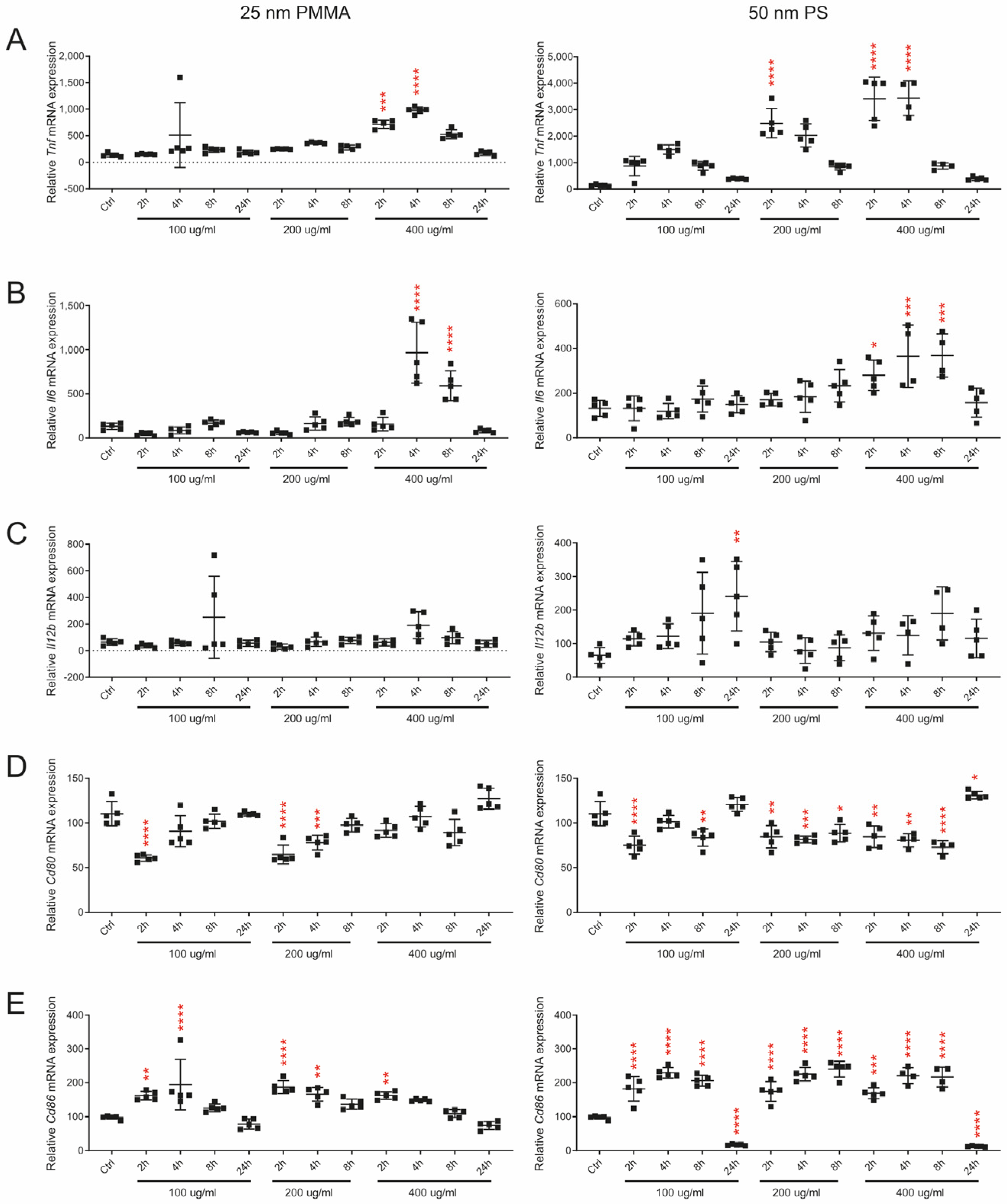 Nanomaterials 14 01350 g003