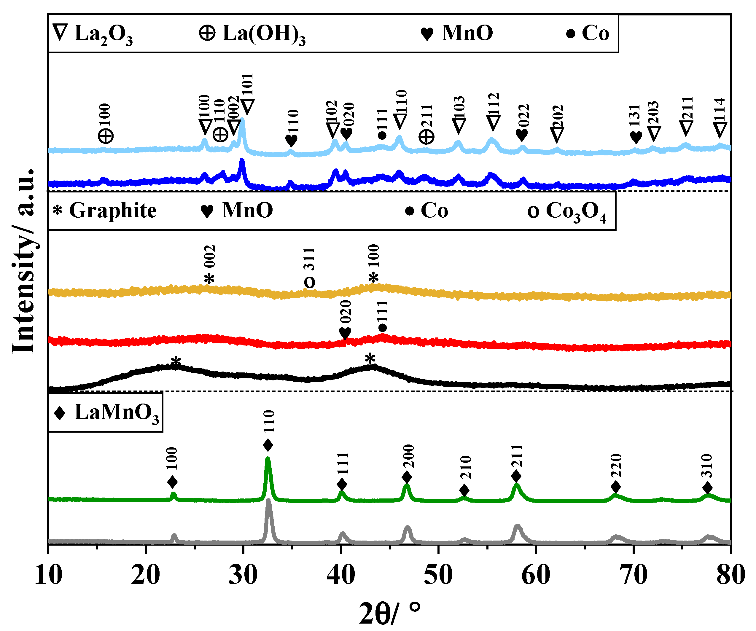 Nanomaterials 14 01362 g001