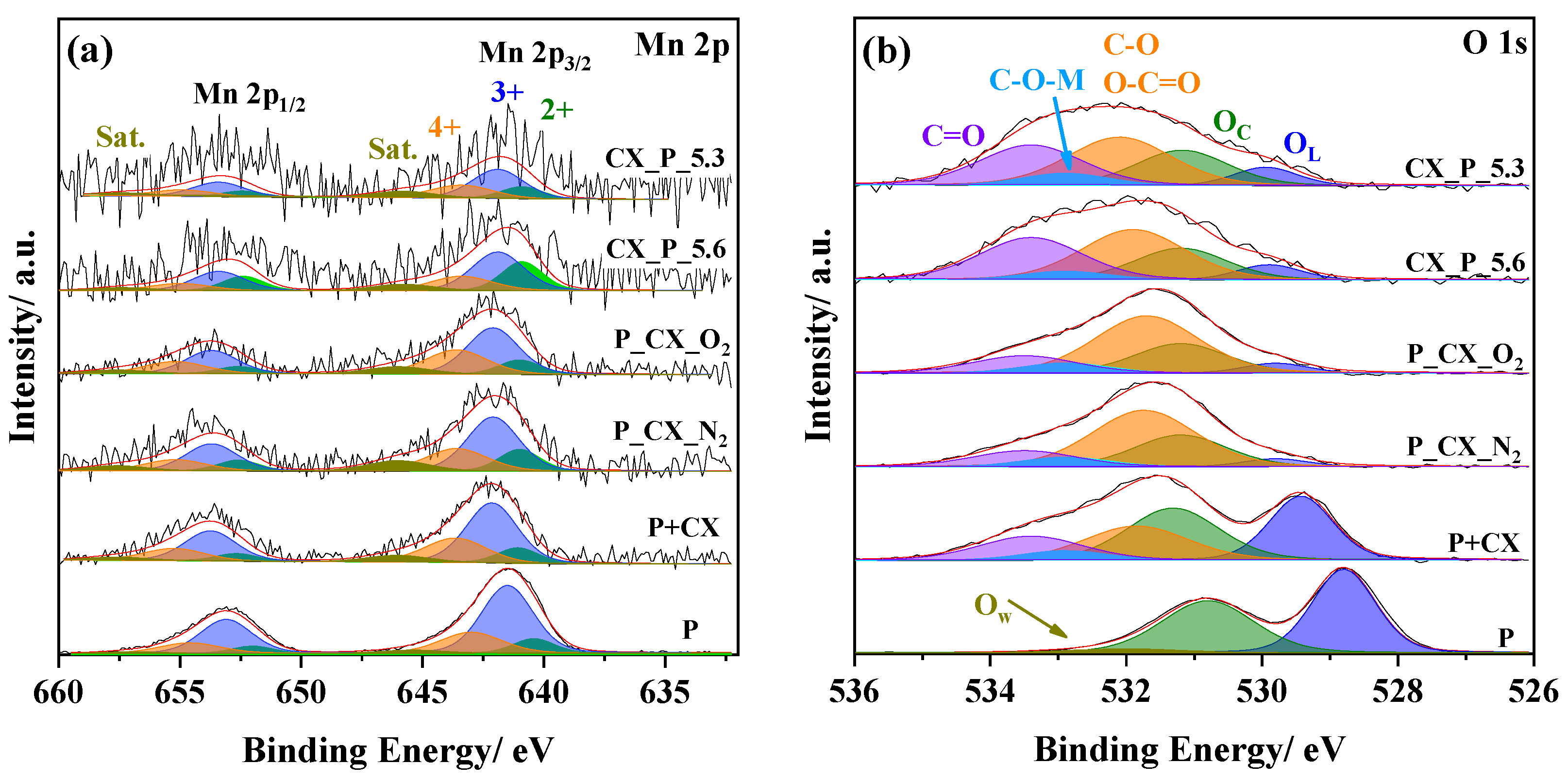 Nanomaterials 14 01362 g005