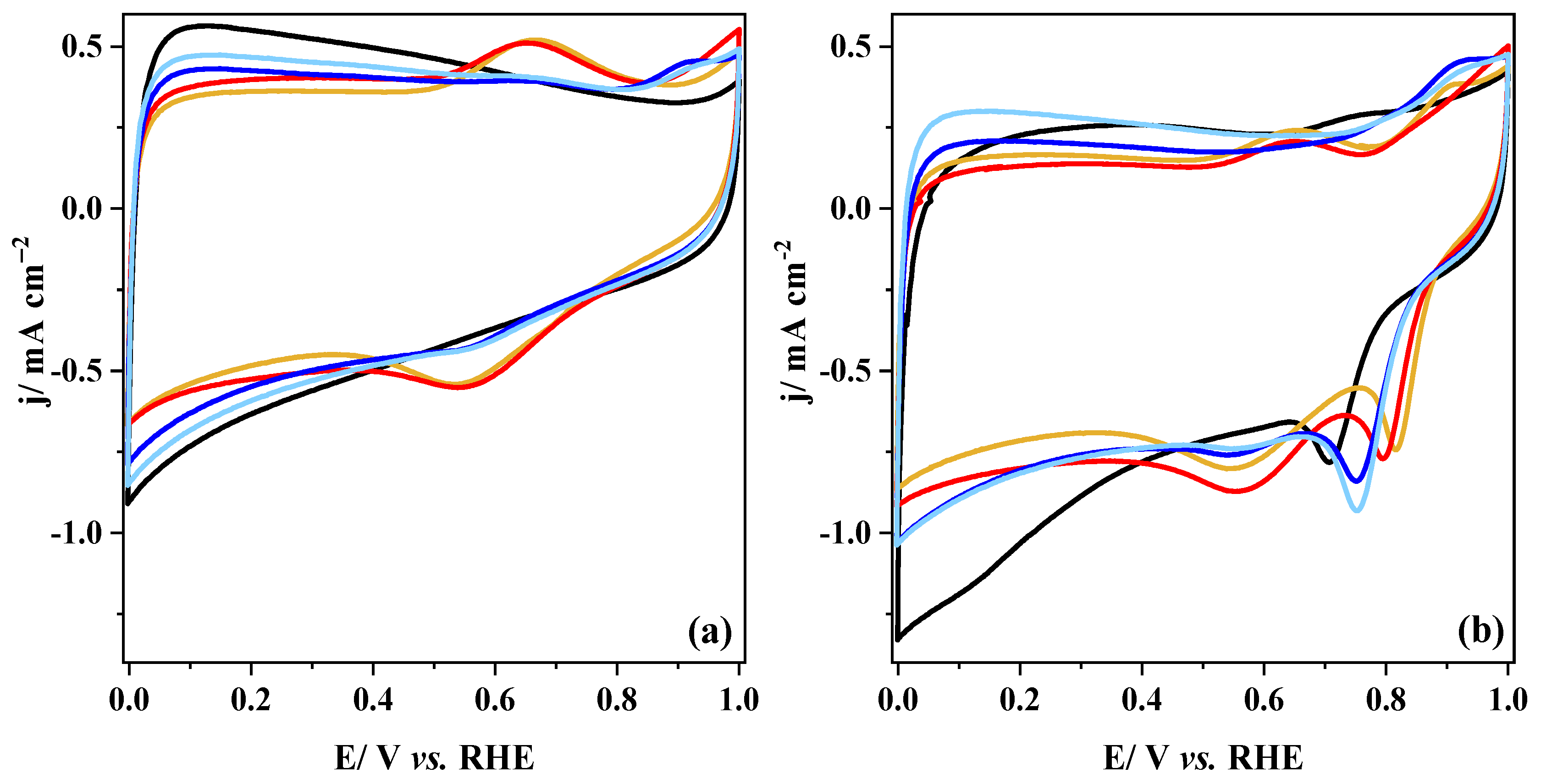 Nanomaterials 14 01362 g006