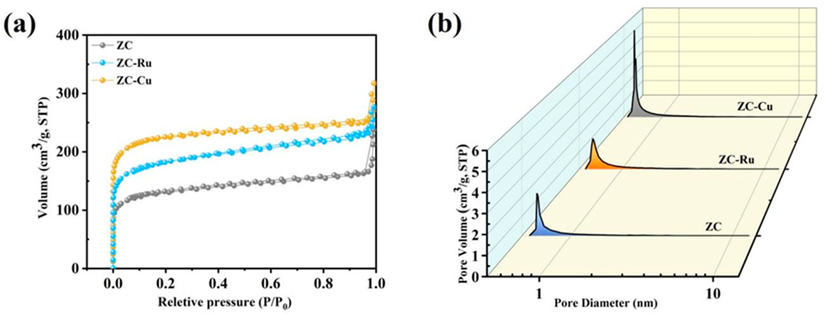 Nanomaterials 14 01367 g002