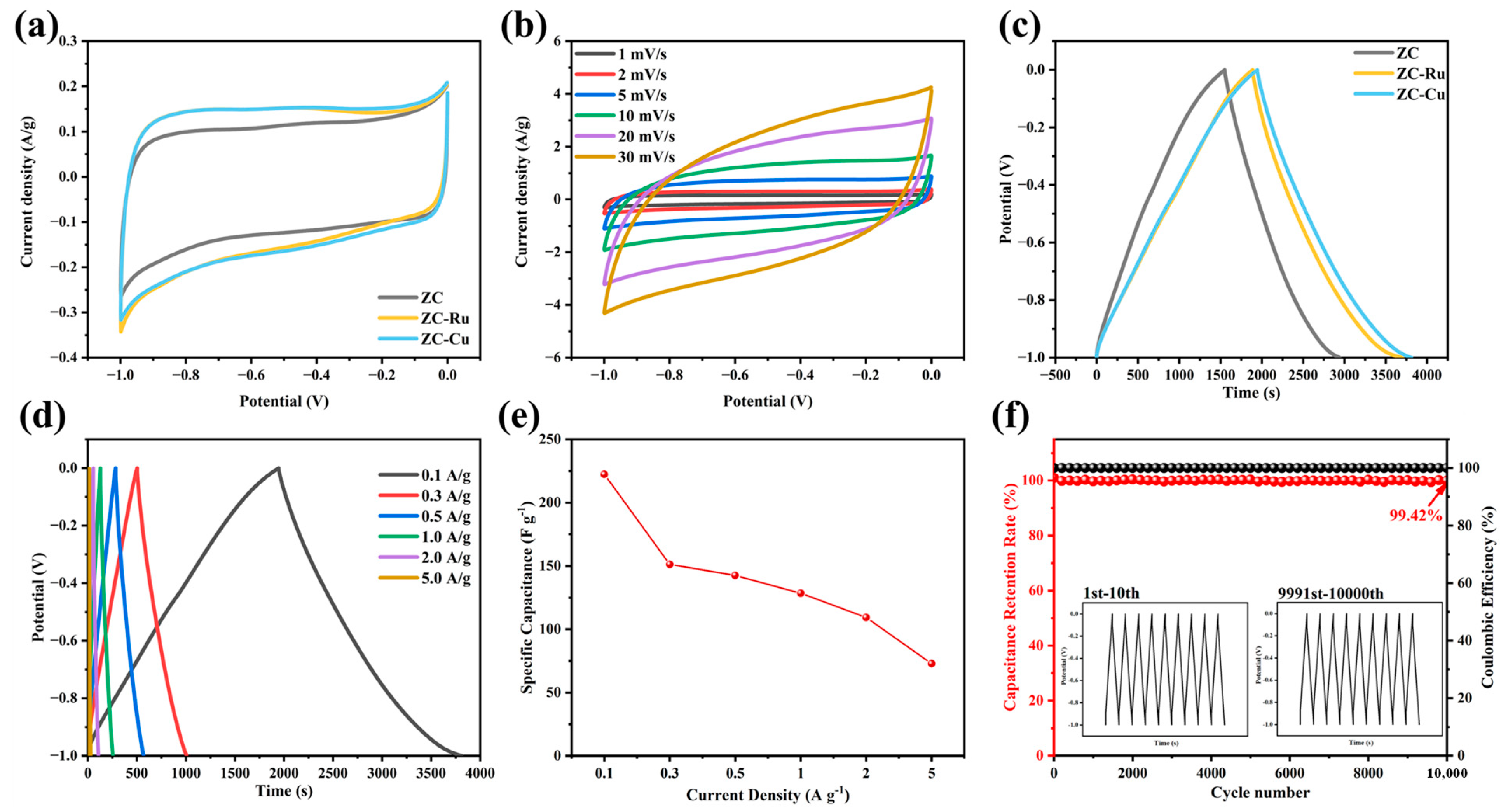 Nanomaterials 14 01367 g005
