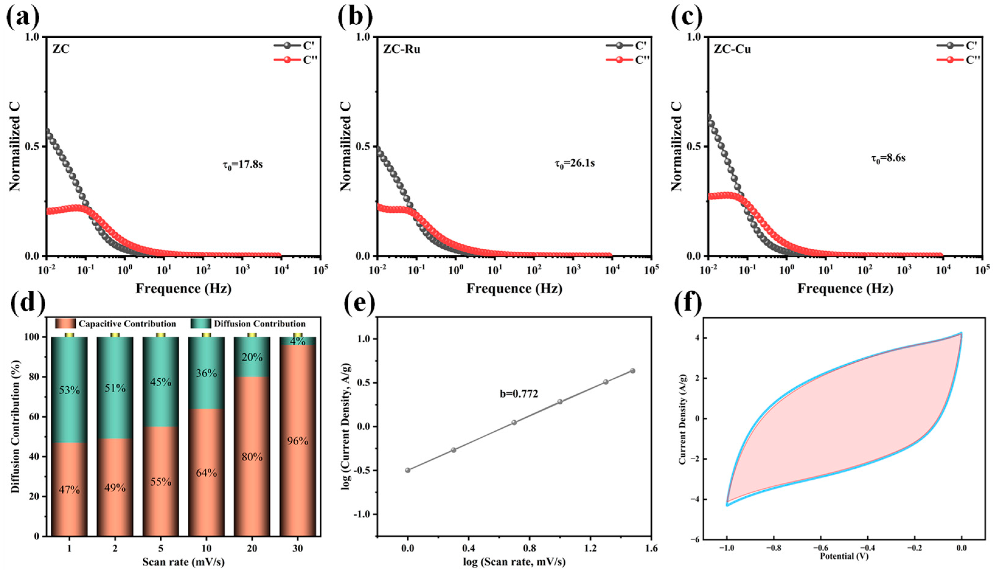 Nanomaterials 14 01367 g007
