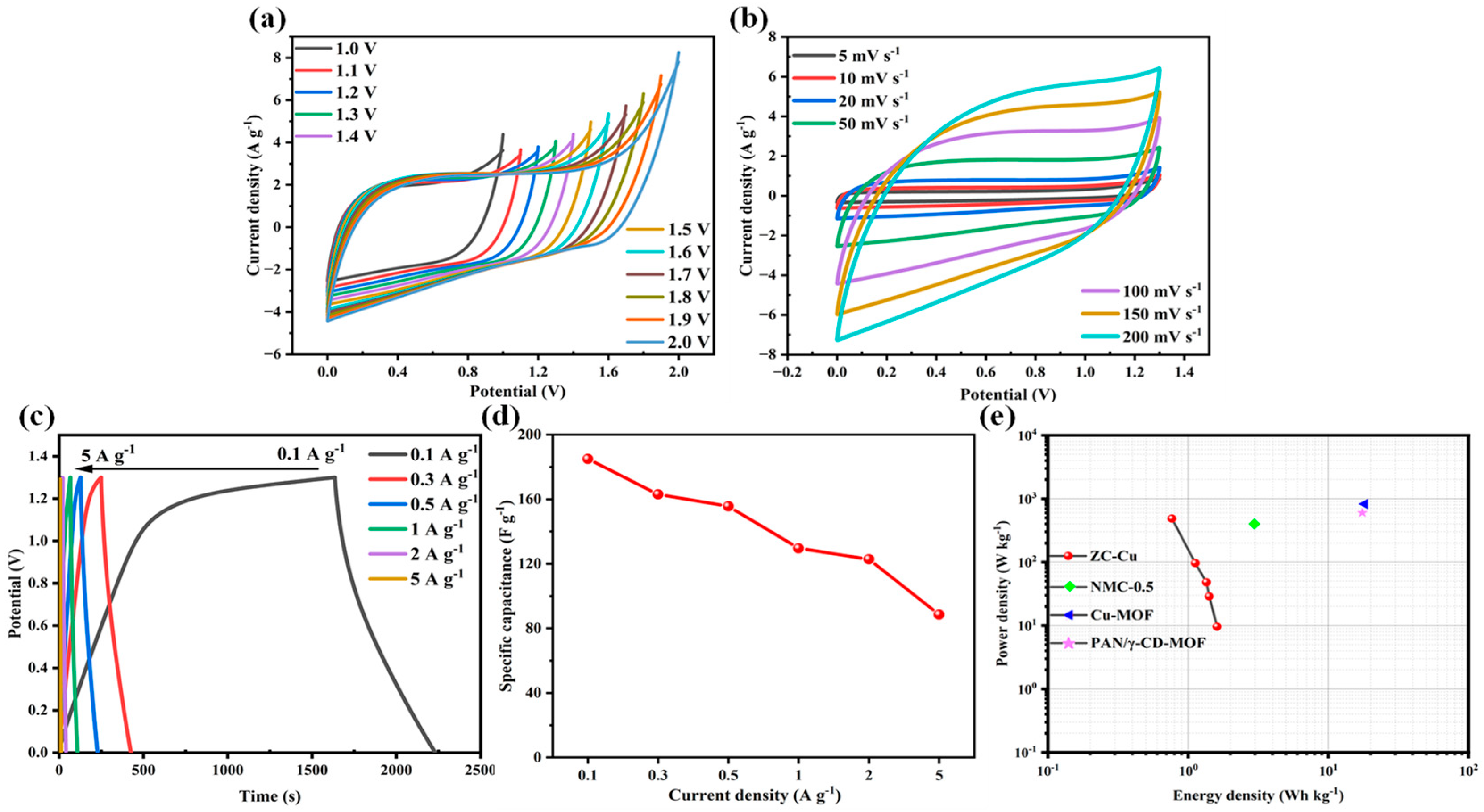 Nanomaterials 14 01367 g008