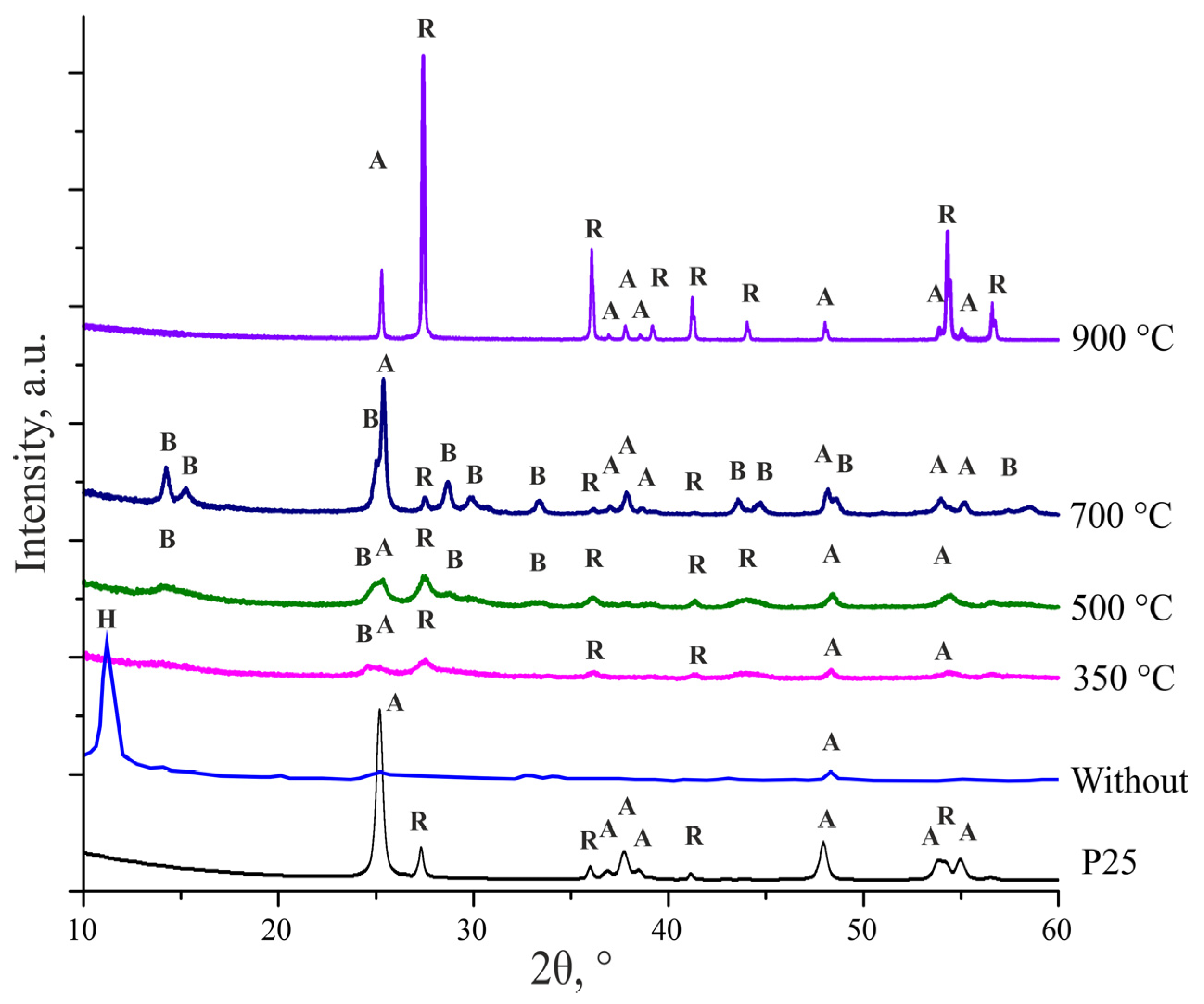 Nanomaterials 14 01370 g003