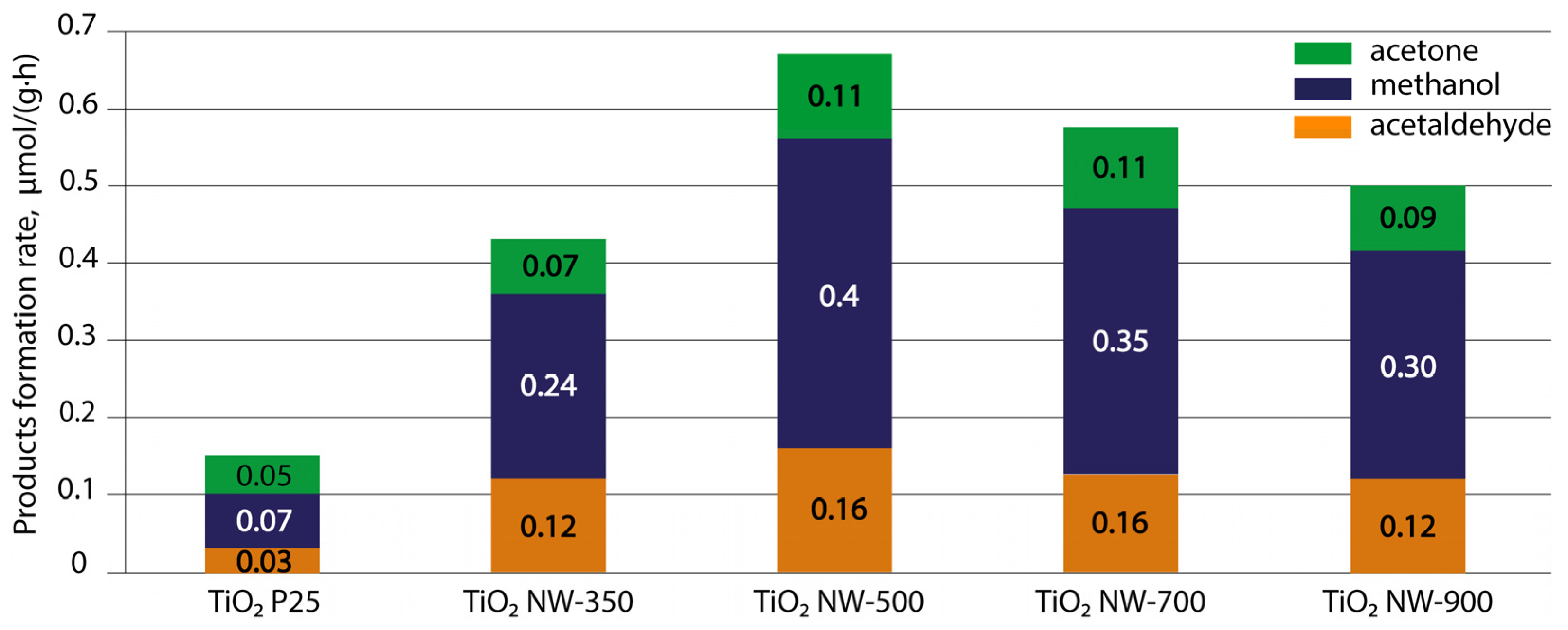 Nanomaterials 14 01370 g012