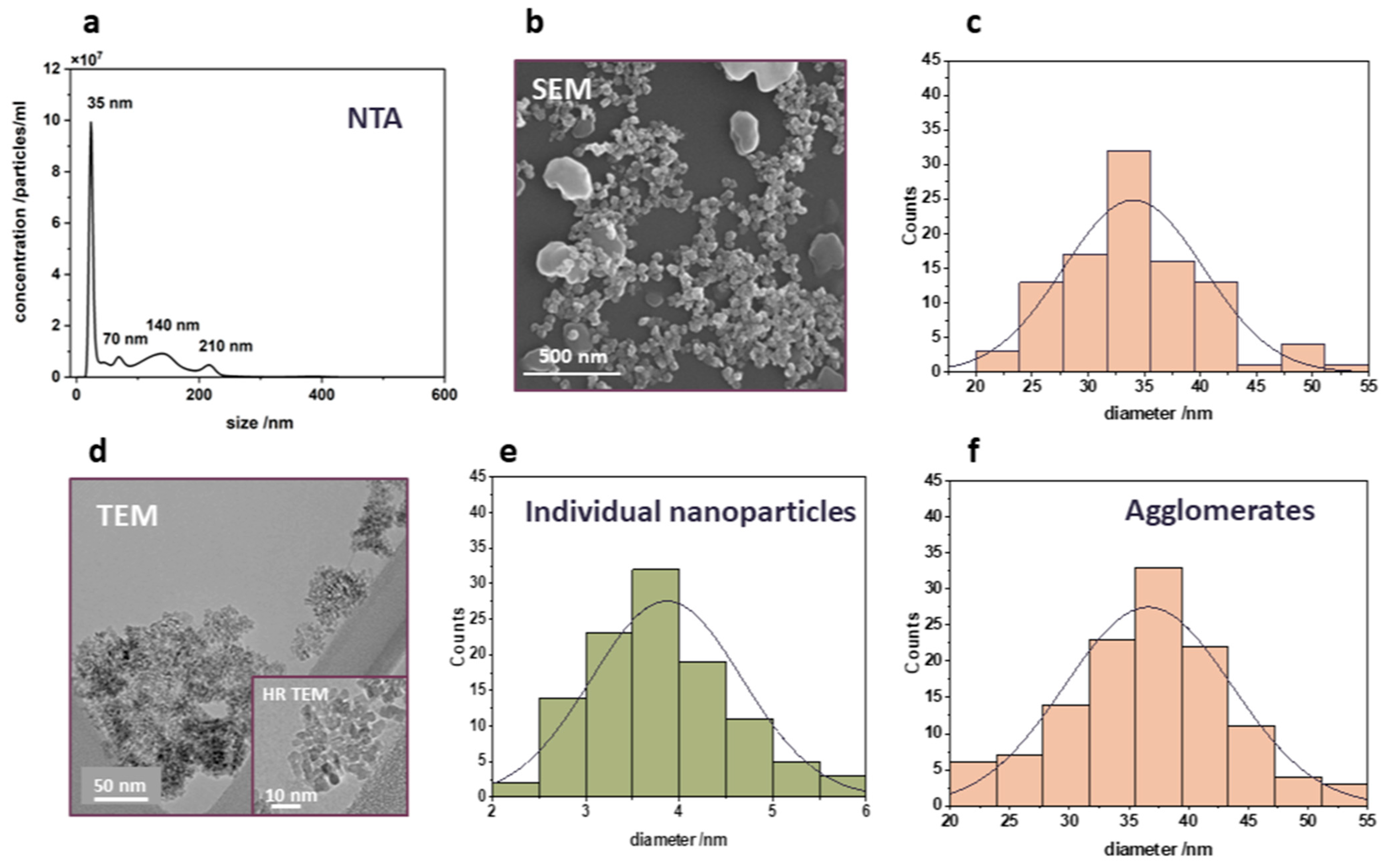 Nanomaterials 14 01372 g002