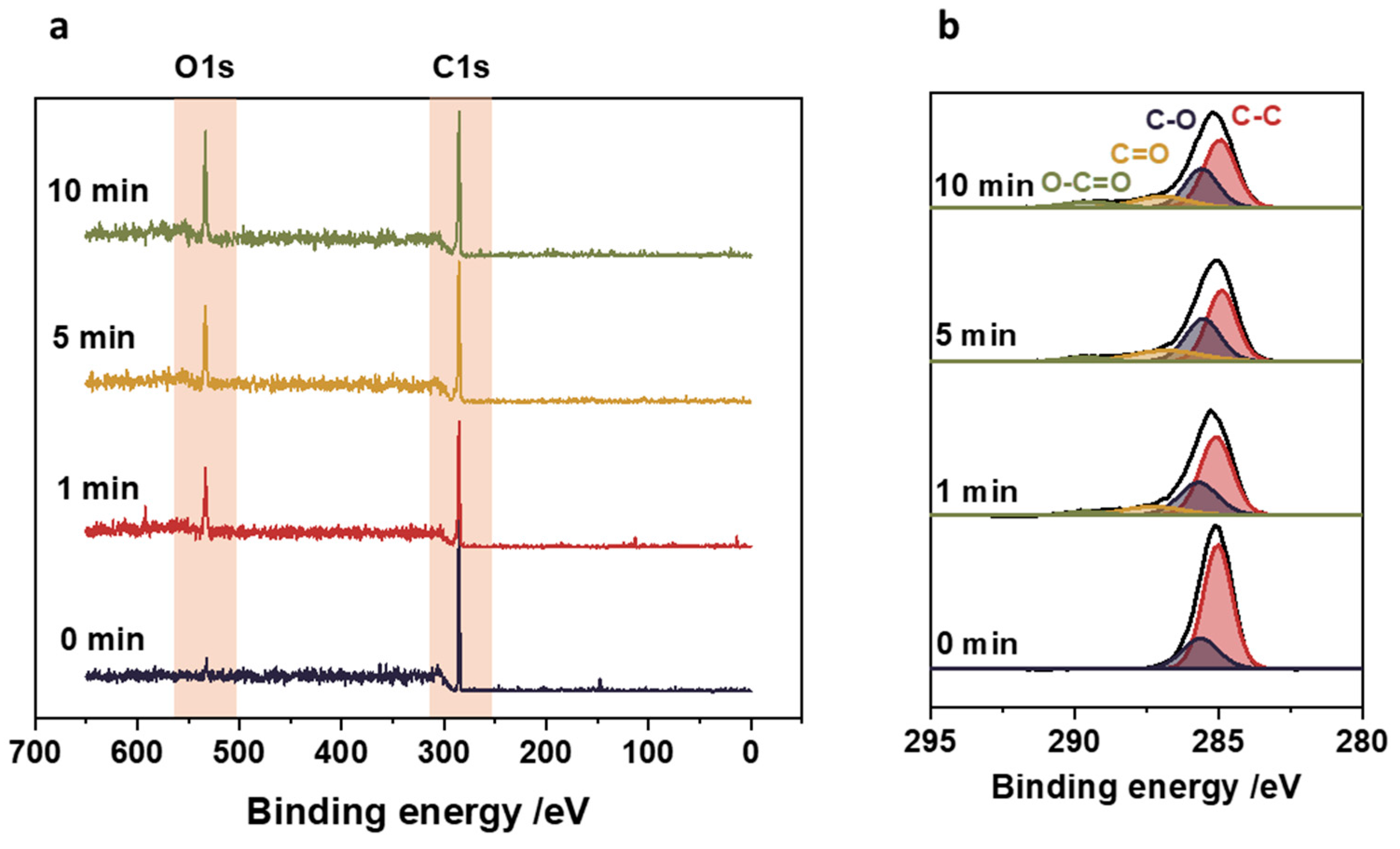Nanomaterials 14 01372 g003