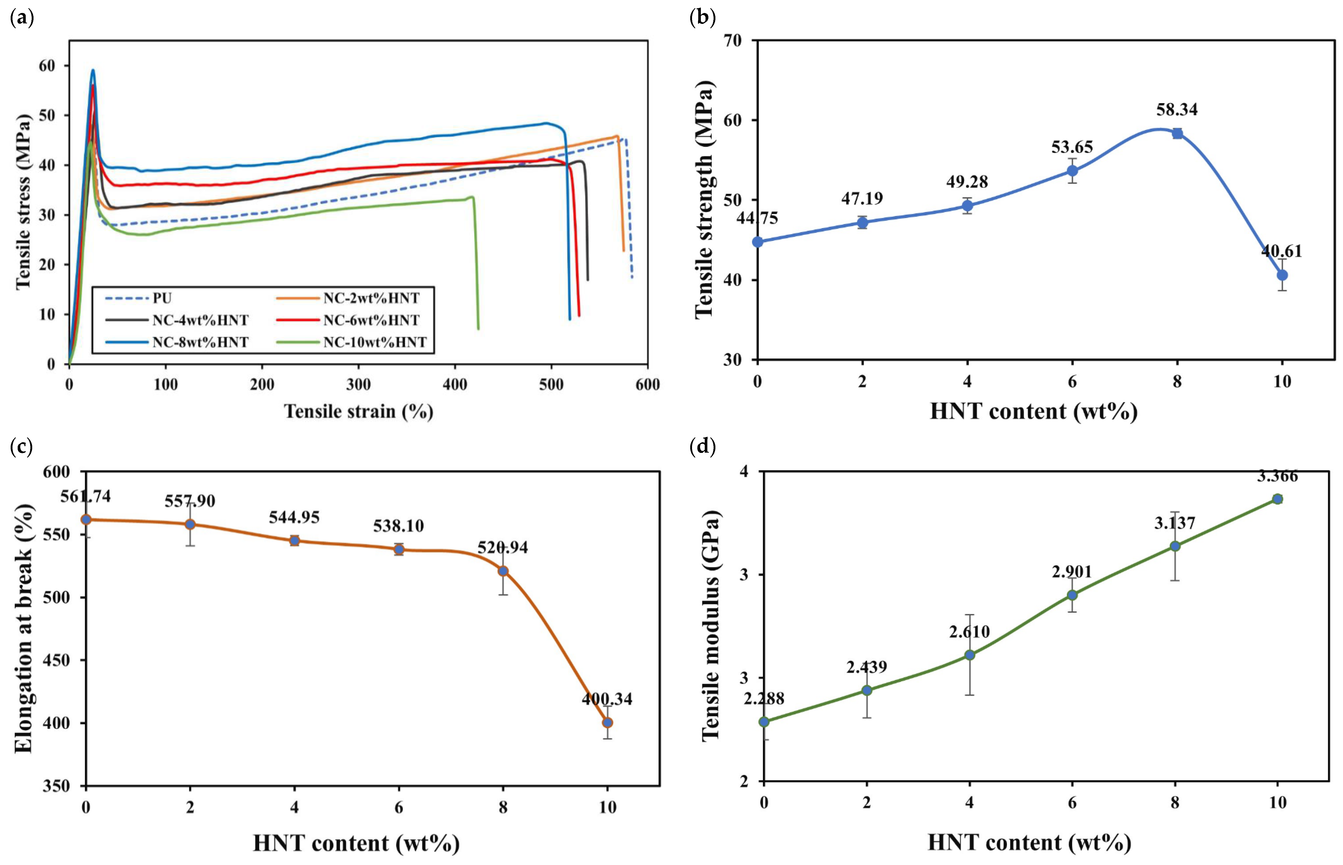 Nanomaterials 14 01373 g007