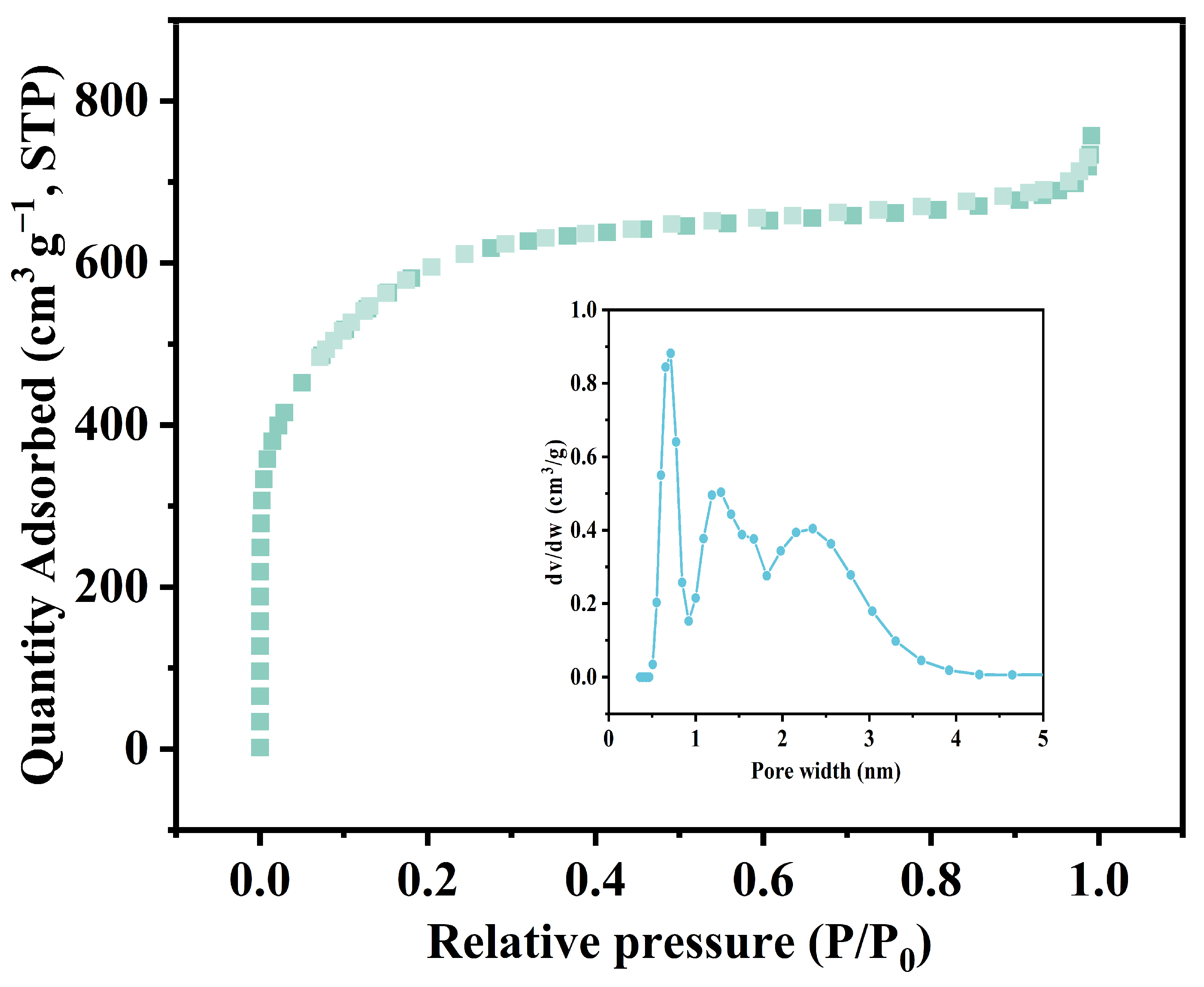 Nanomaterials 14 01377 g003