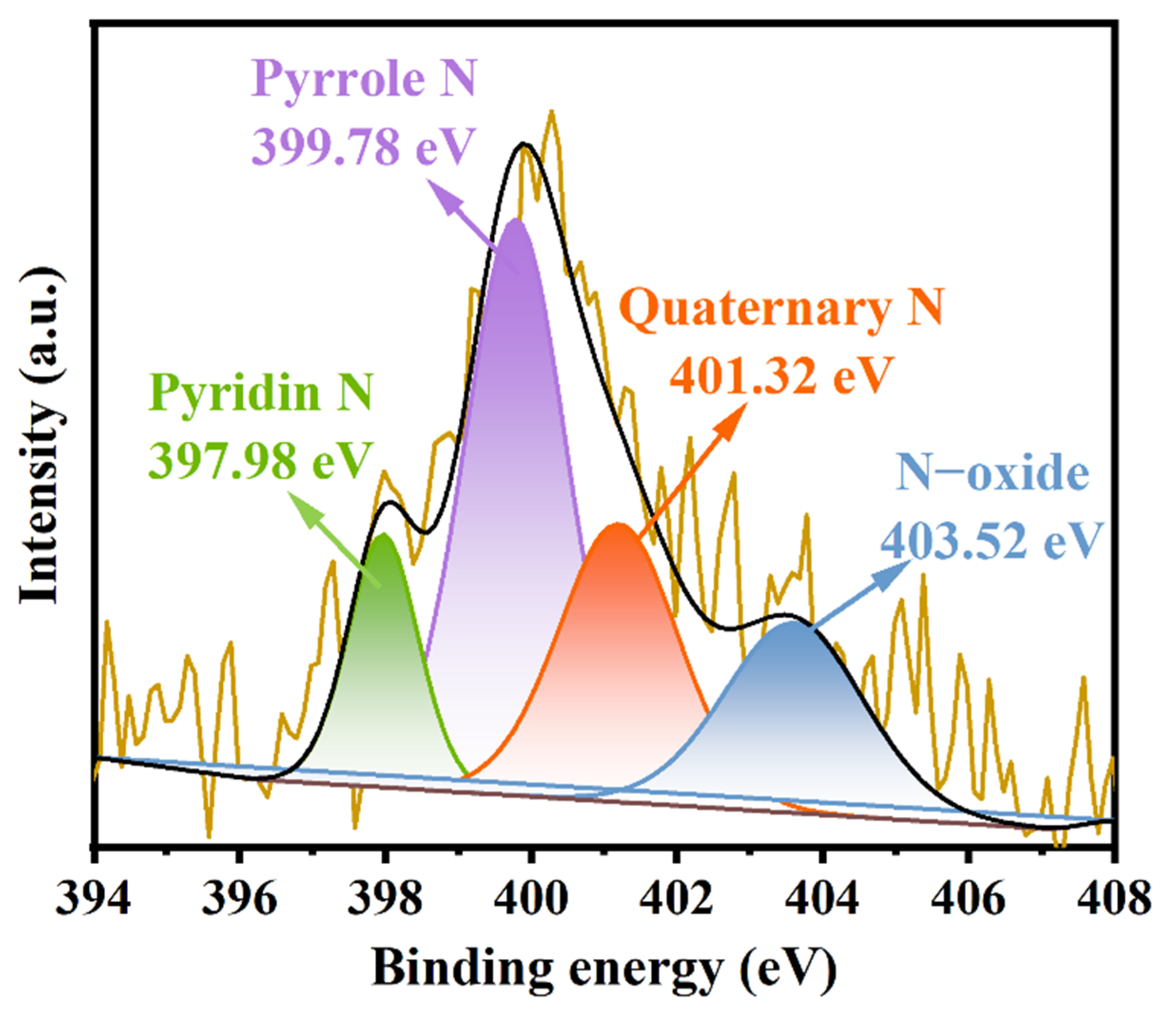 Nanomaterials 14 01377 g004