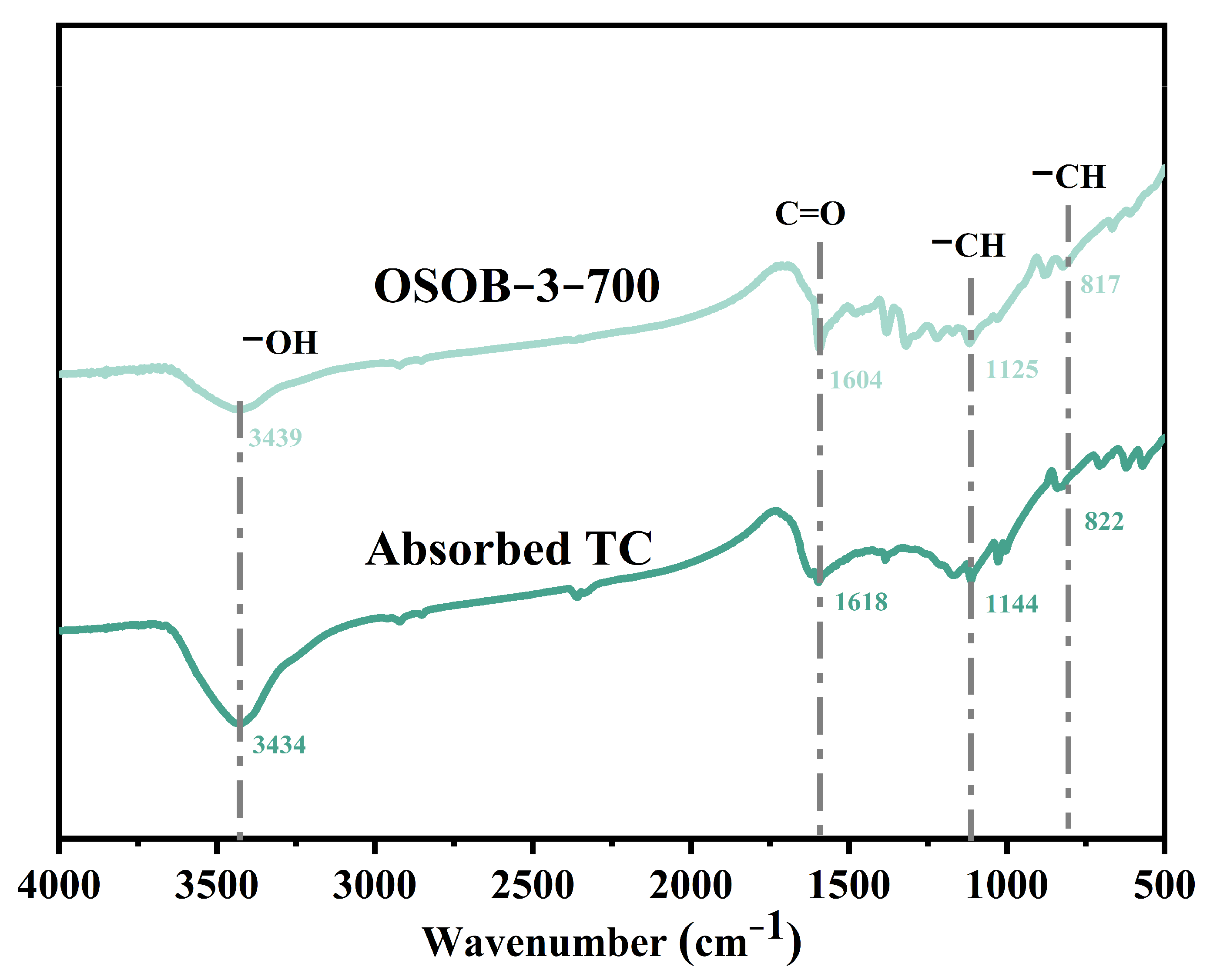 Nanomaterials 14 01377 g005