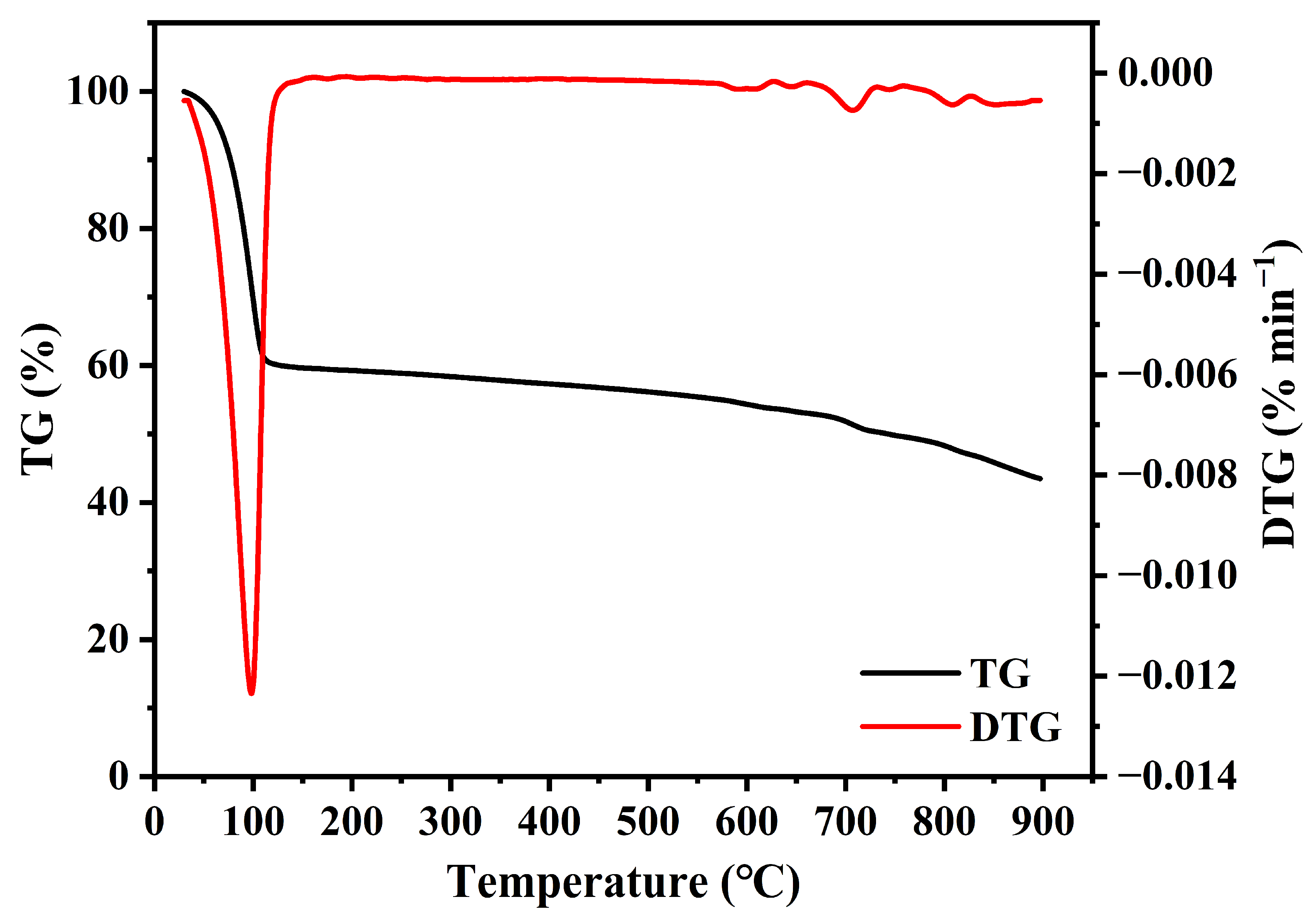 Nanomaterials 14 01377 g006