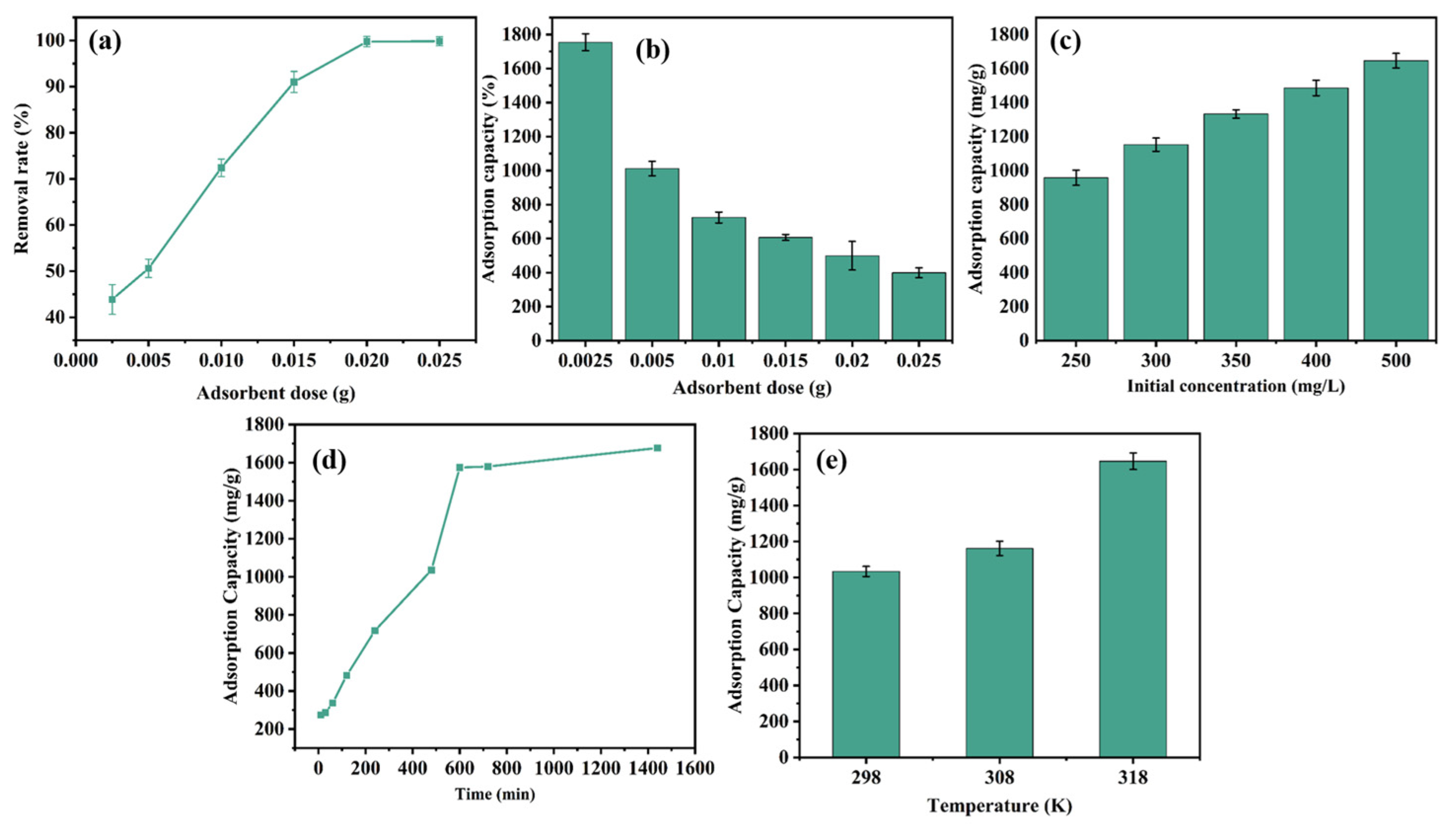 Nanomaterials 14 01377 g007