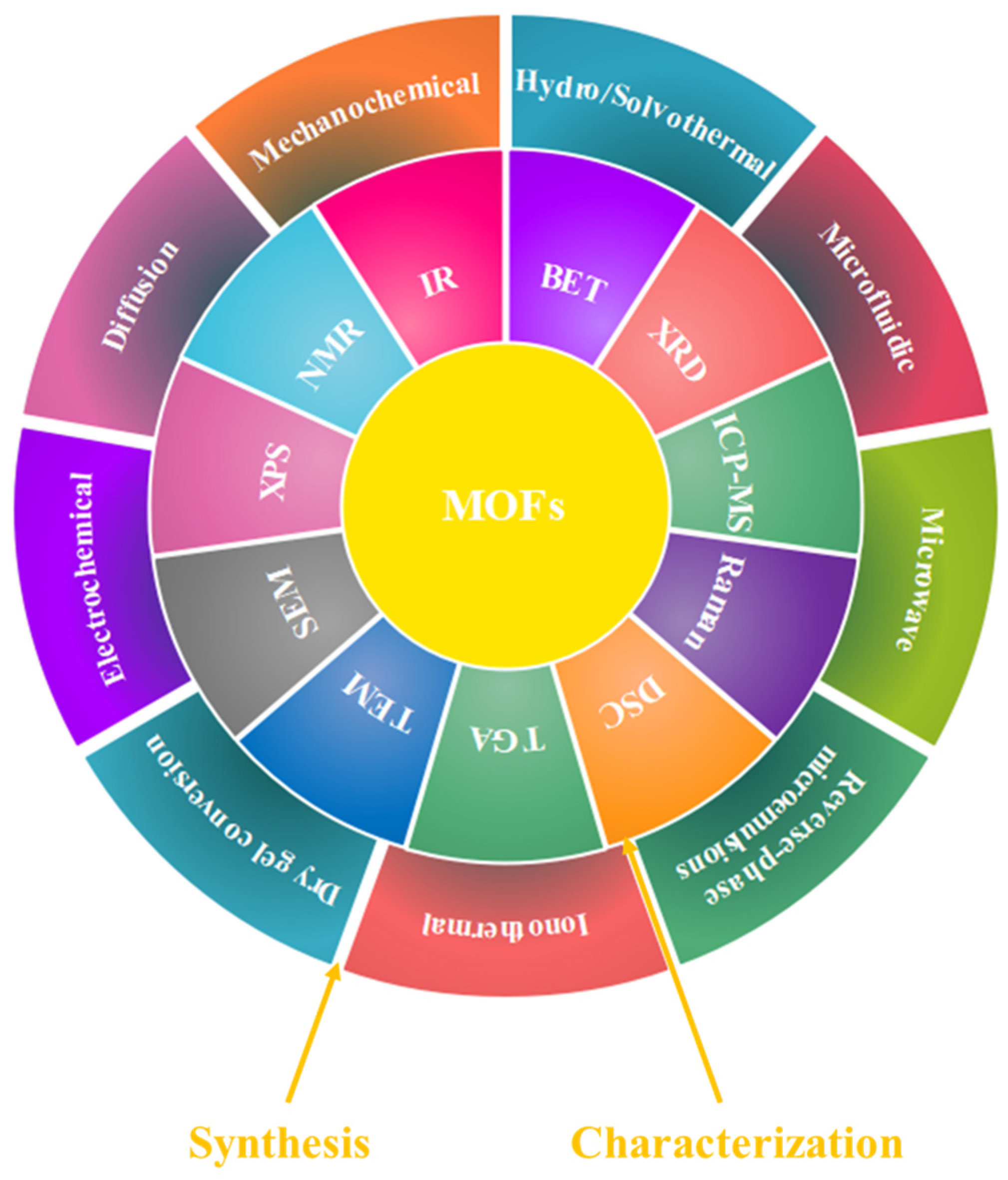 Nanomaterials 14 01379 sch001