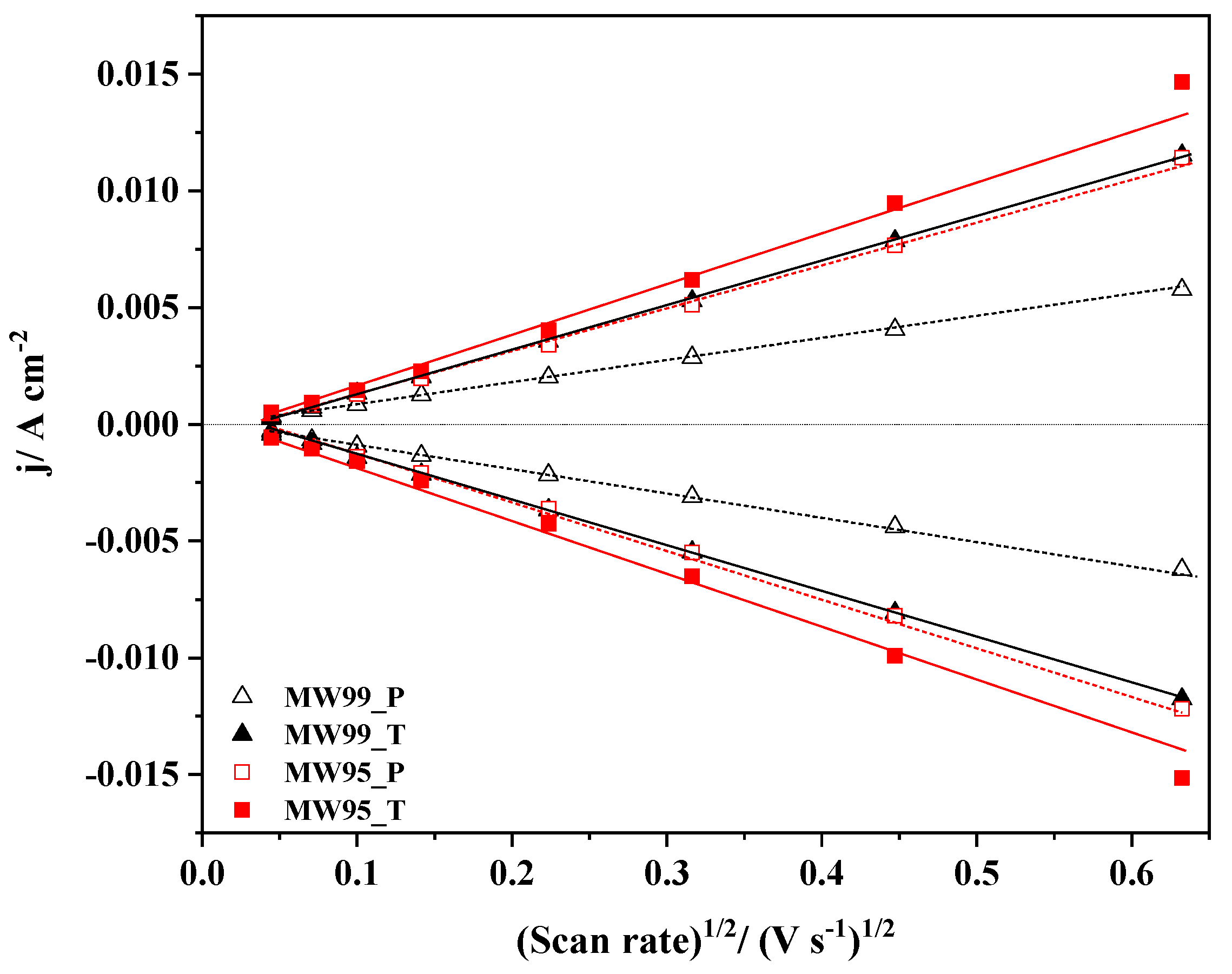 Nanomaterials 14 01381 g005
