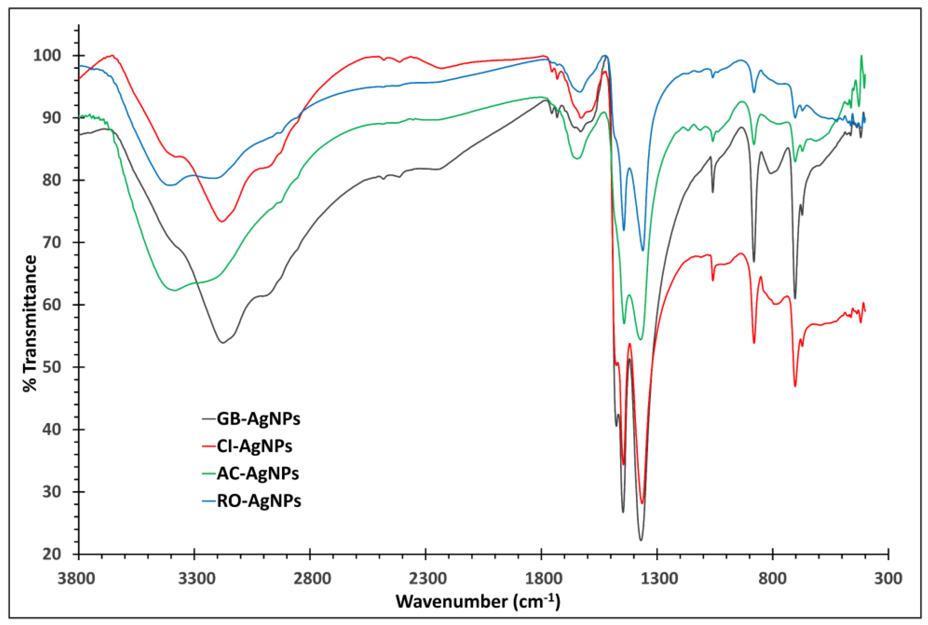 Nanomaterials 14 01383 g007