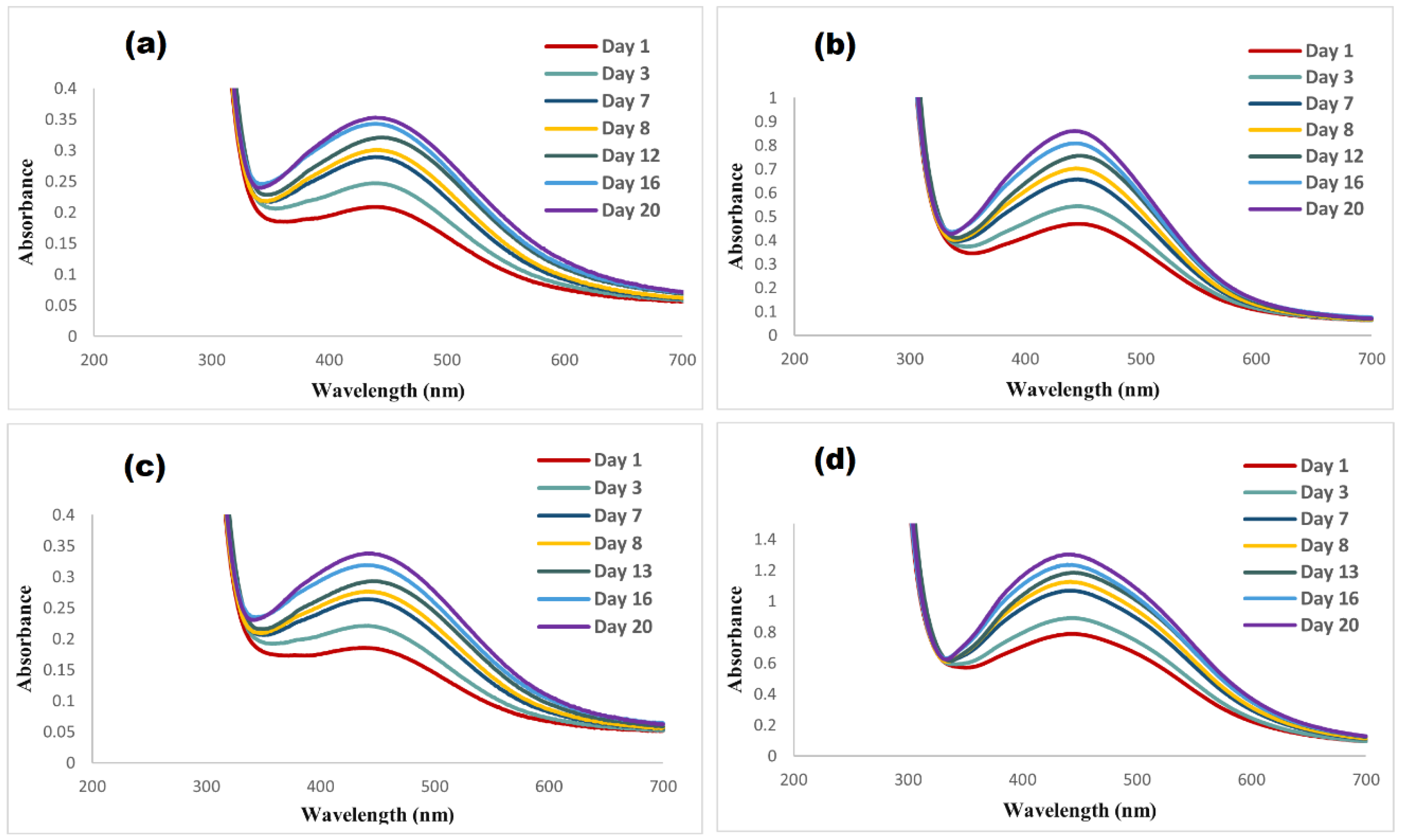 Nanomaterials 14 01383 g008