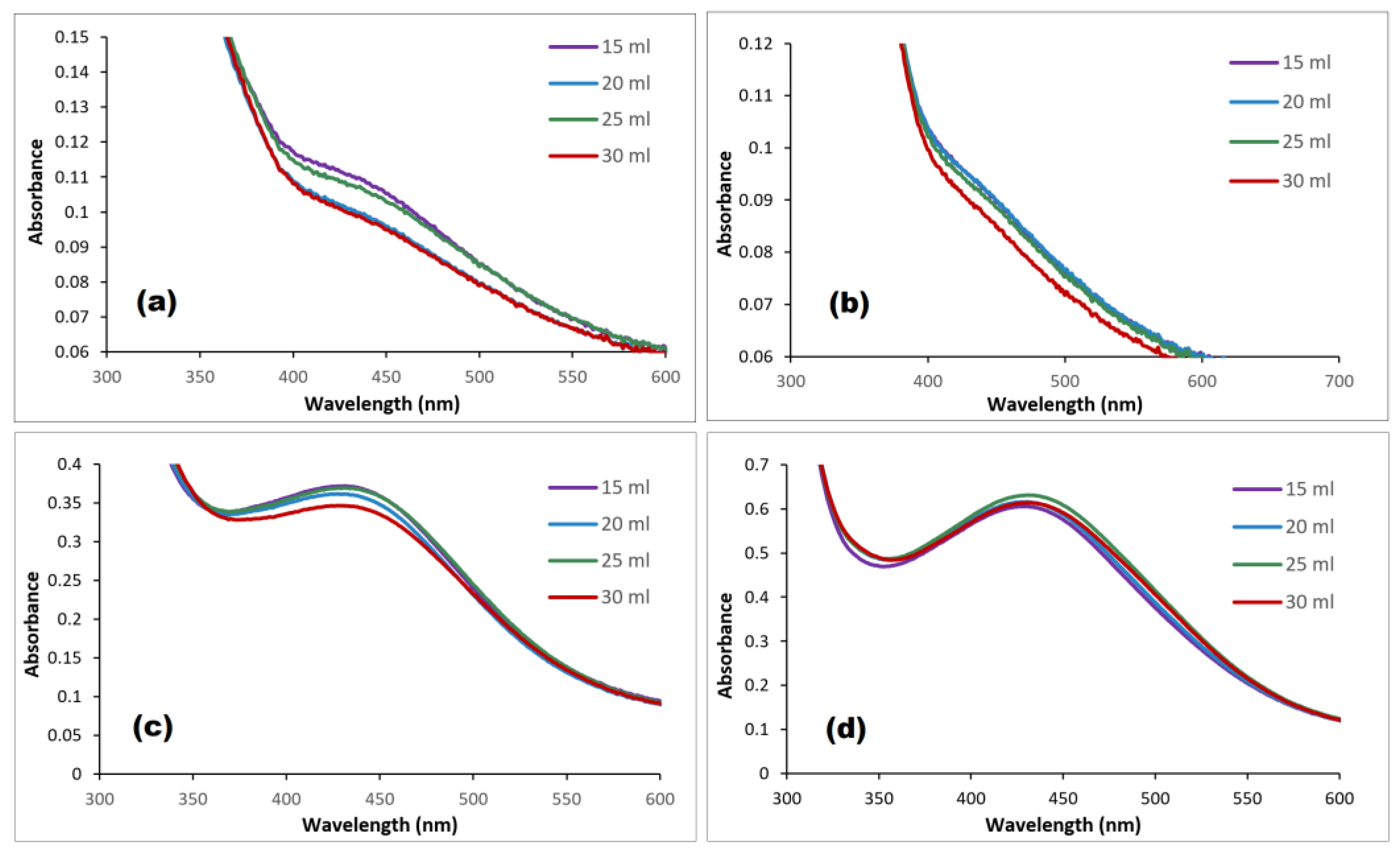 Nanomaterials 14 01383 g009