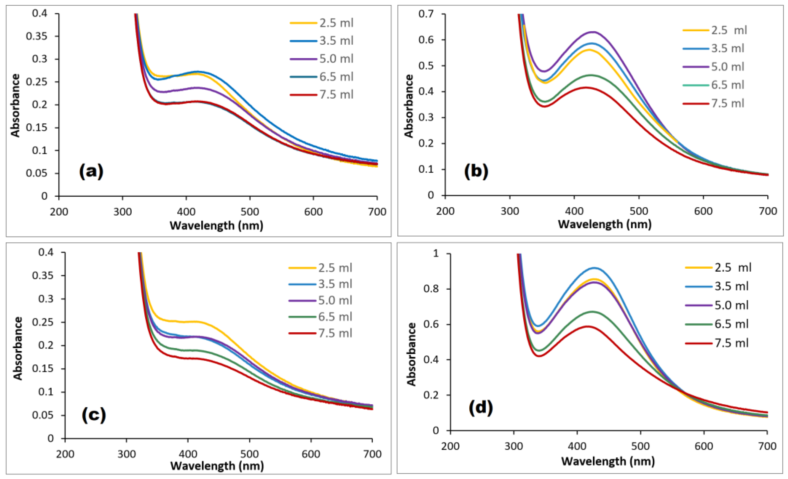 Nanomaterials 14 01383 g010