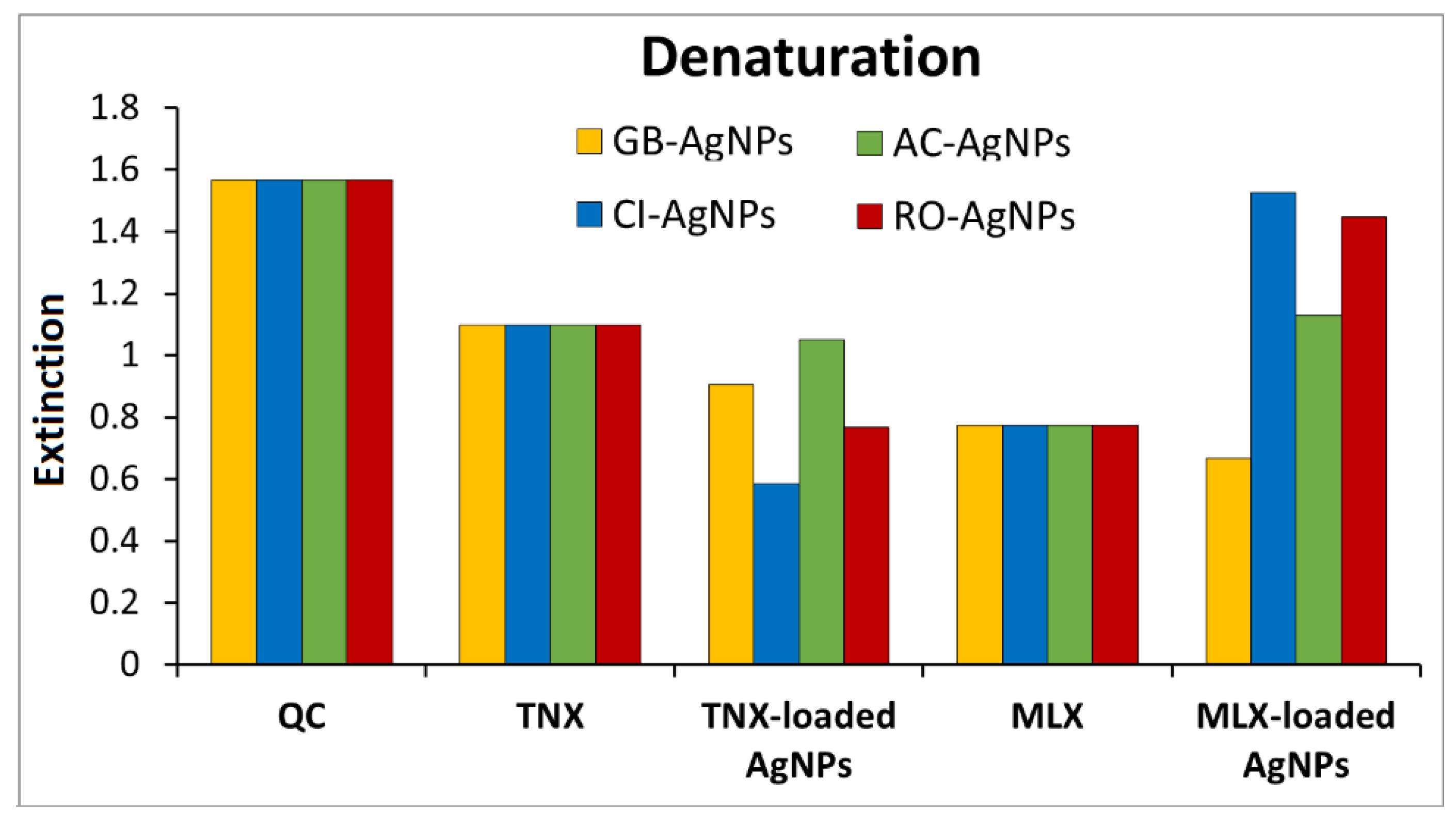 Nanomaterials 14 01383 g011