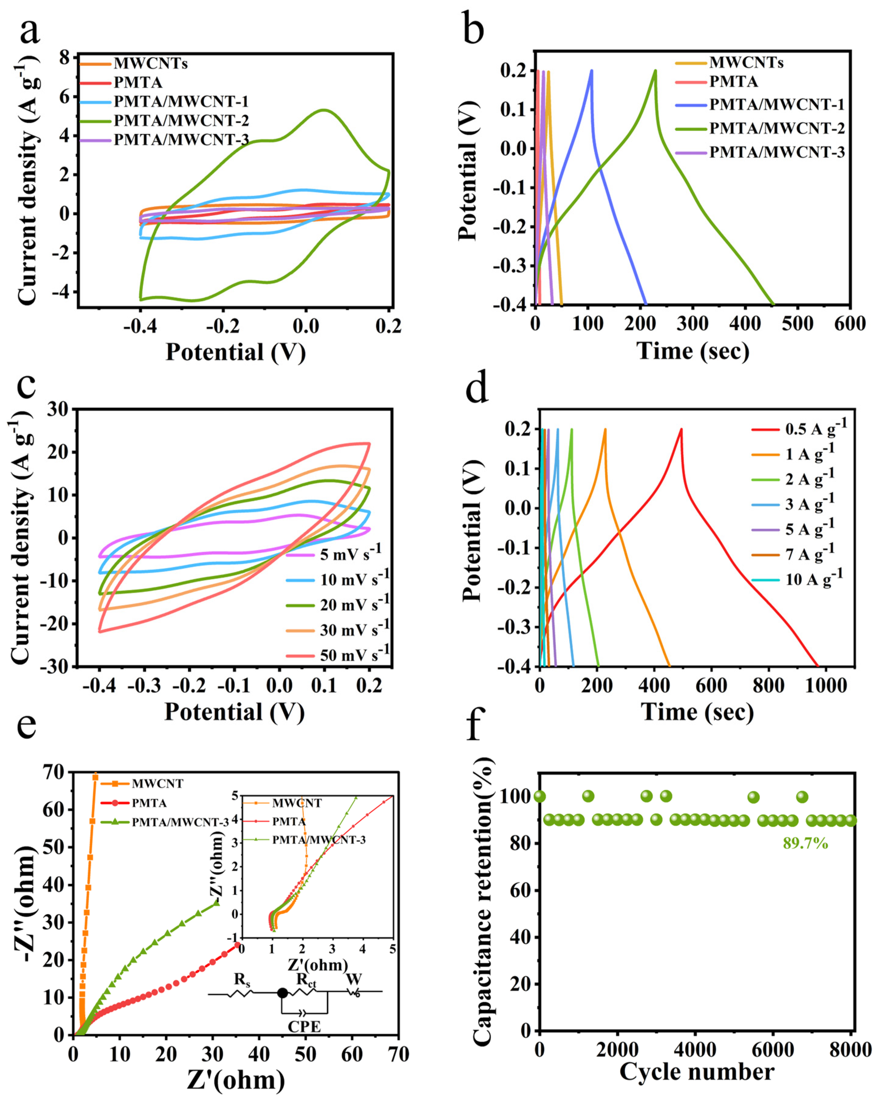 Nanomaterials 14 01388 g003
