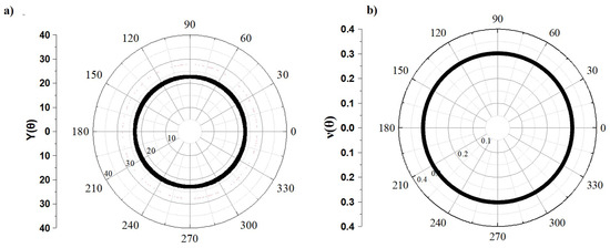 Nanomaterials 14 01390 g0a5