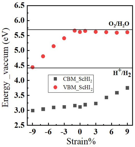 Nanomaterials 14 01390 g0a8