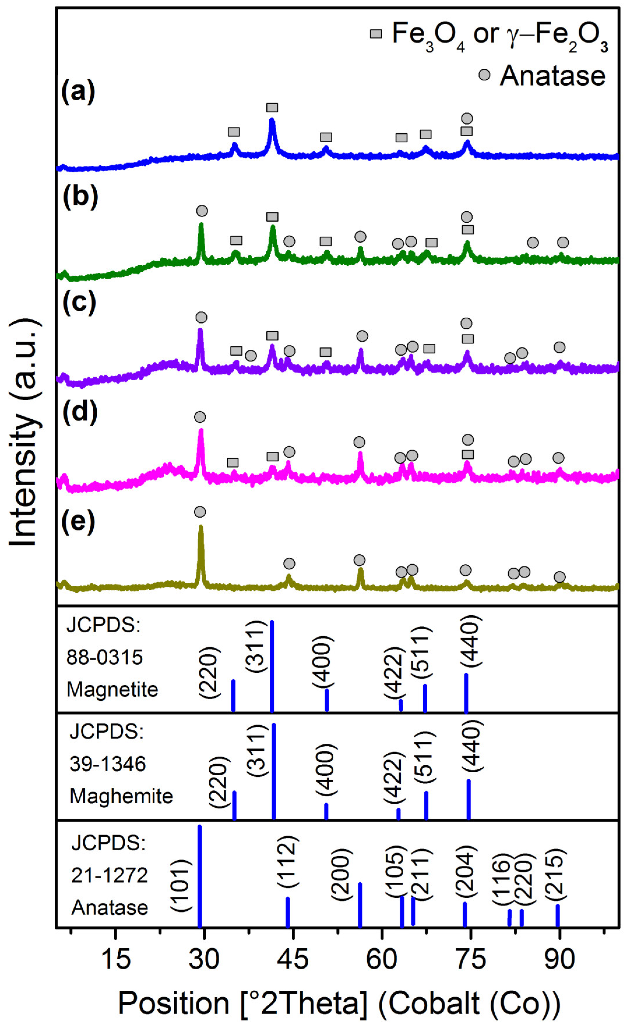 Nanomaterials 14 01392 g001
