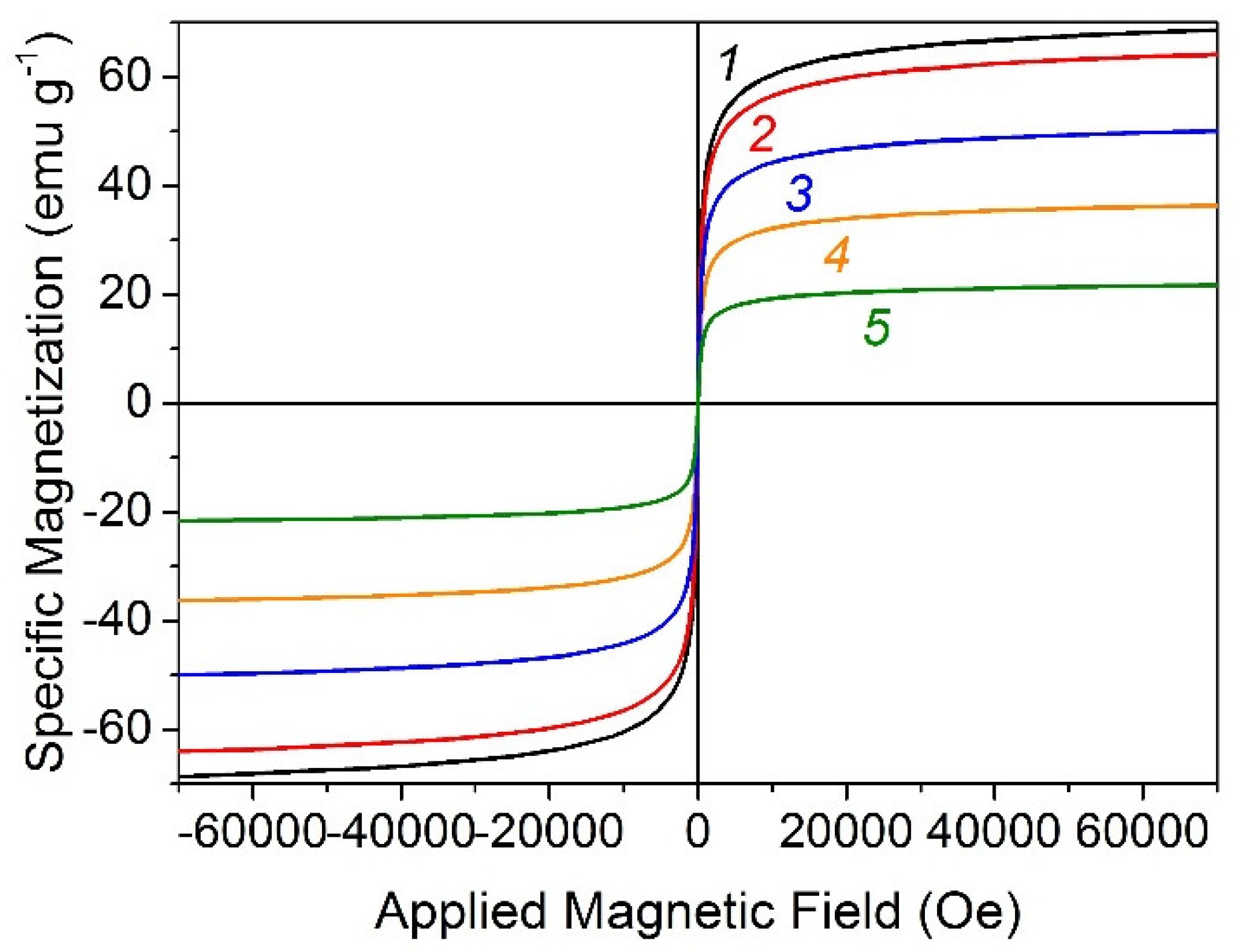 Nanomaterials 14 01392 g003