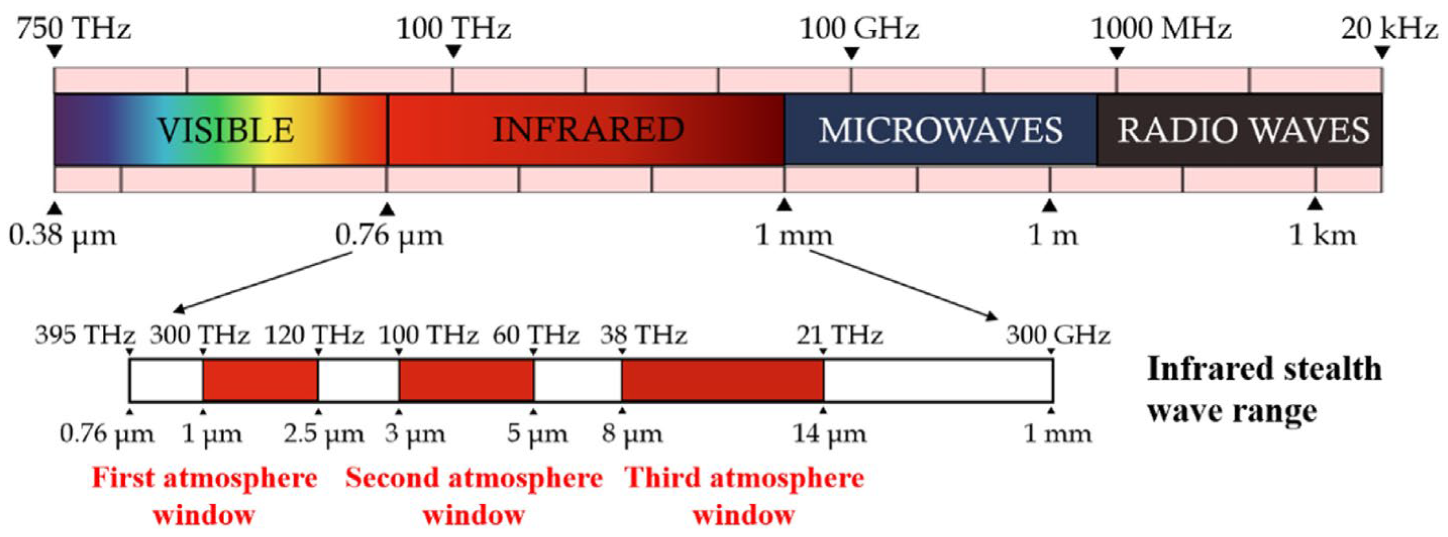 Nanomaterials 14 01394 g001