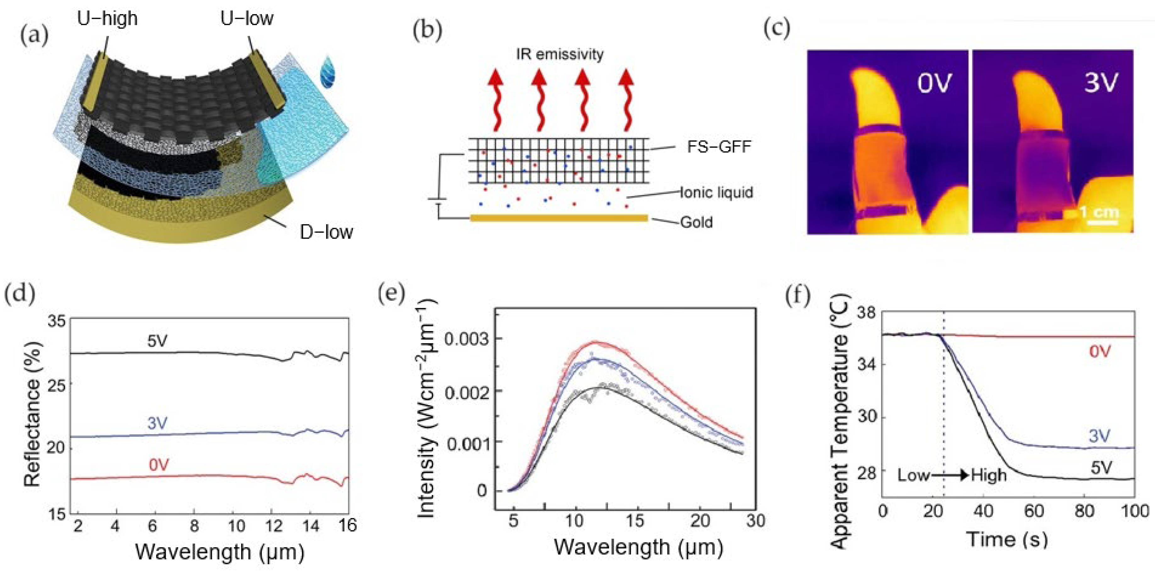 Nanomaterials 14 01394 g006