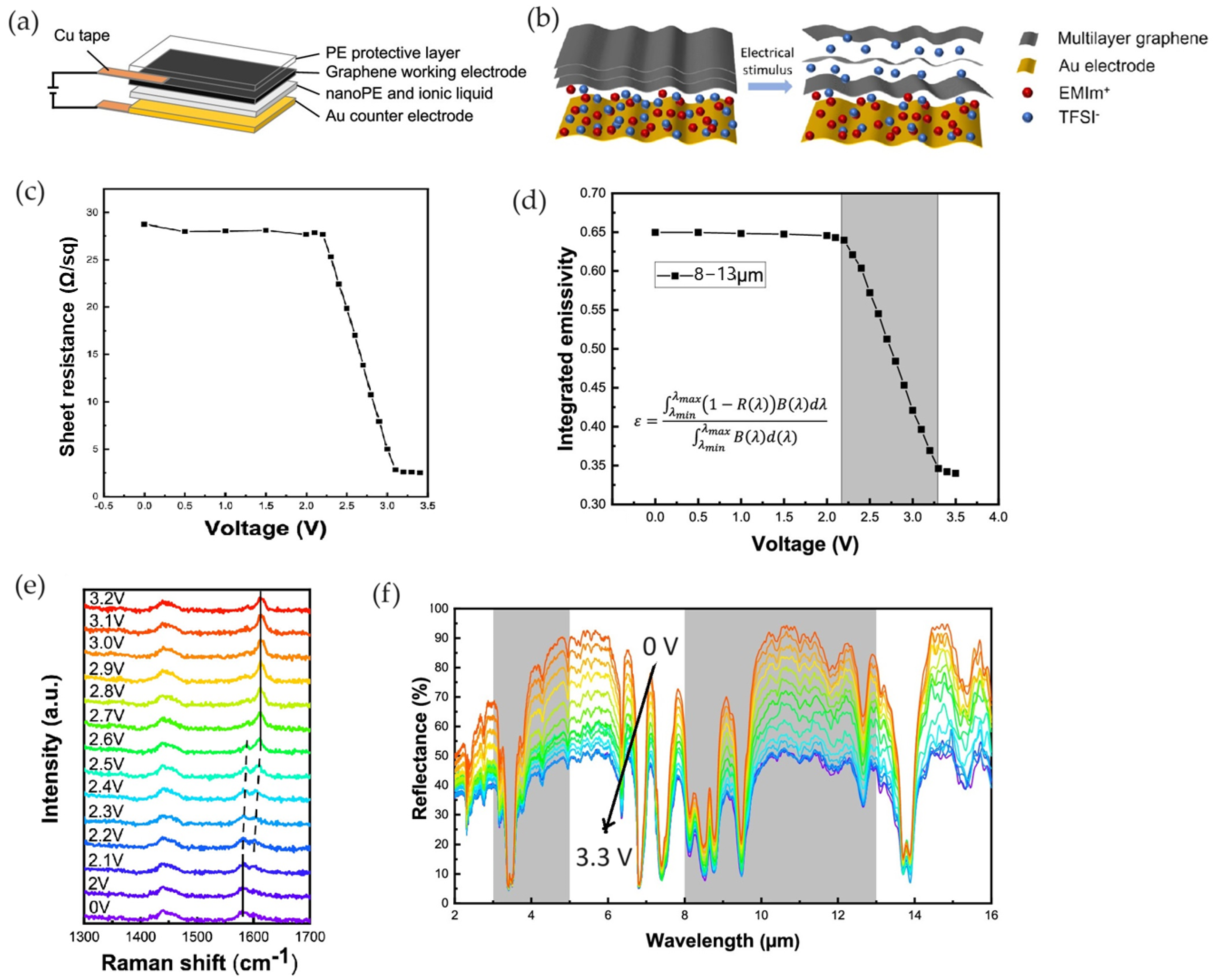 Nanomaterials 14 01394 g007